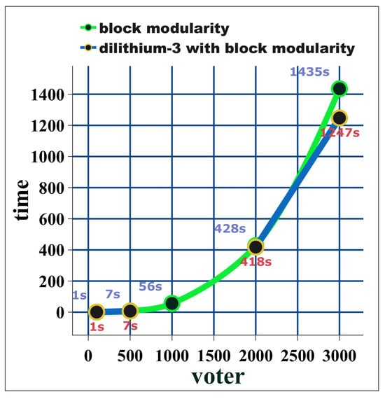 Blockchains 02 00017 g0a9