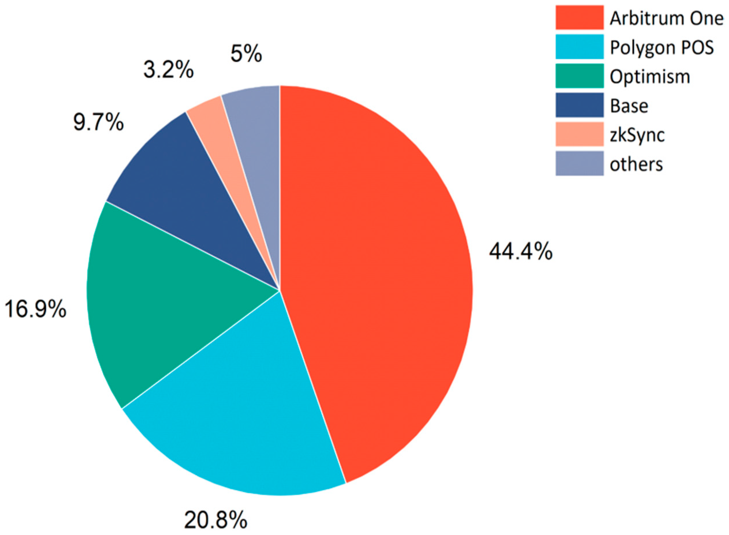 Blockchains 02 00018 g001