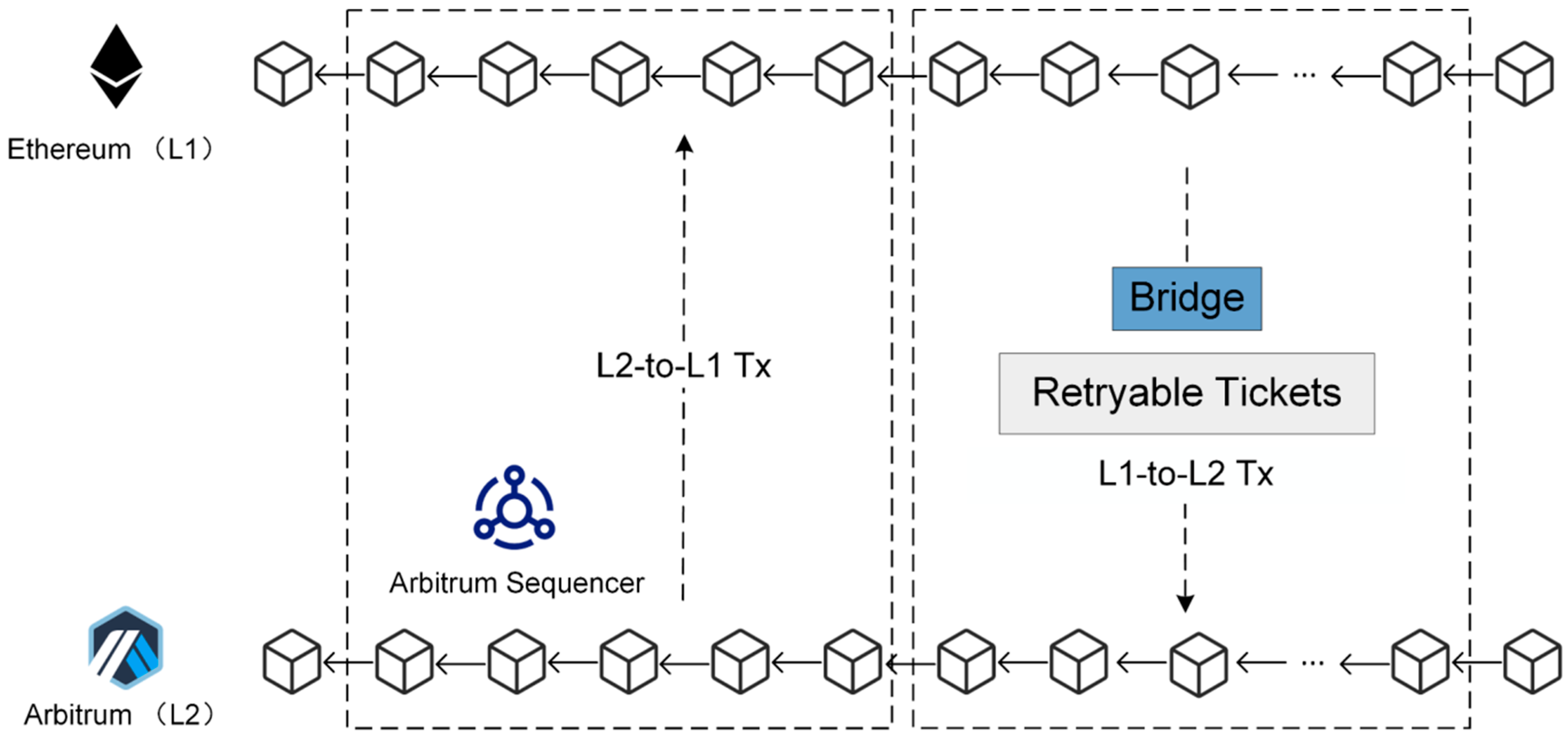 Blockchains 02 00018 g003