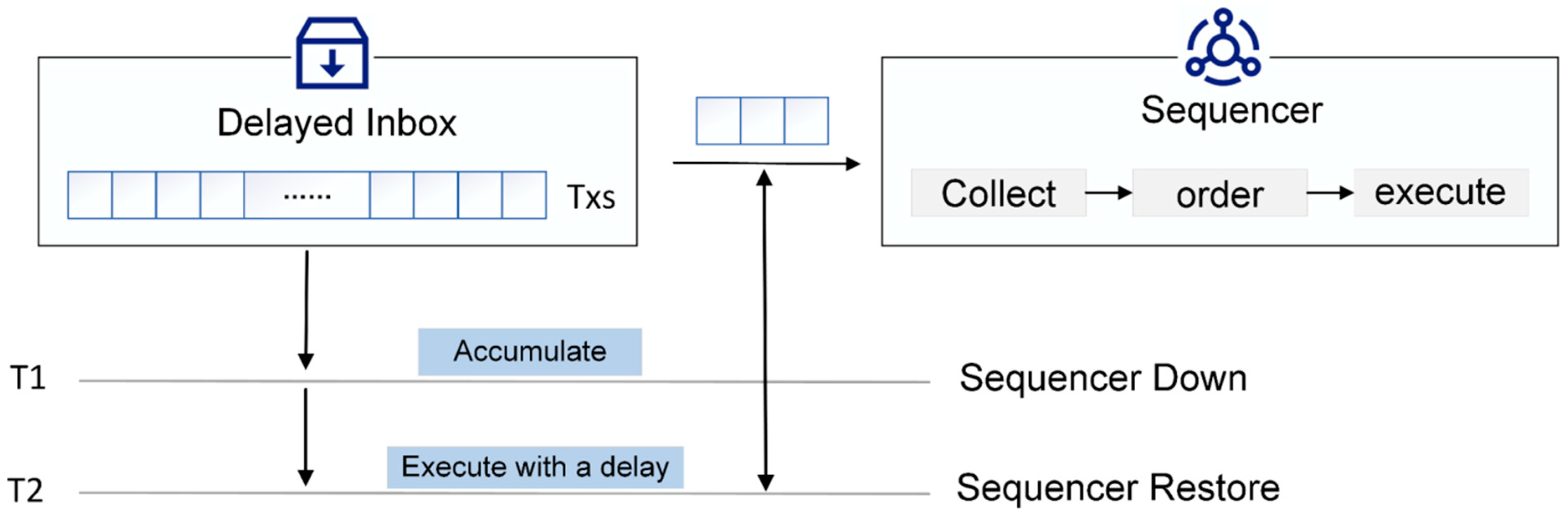 Blockchains 02 00018 g004