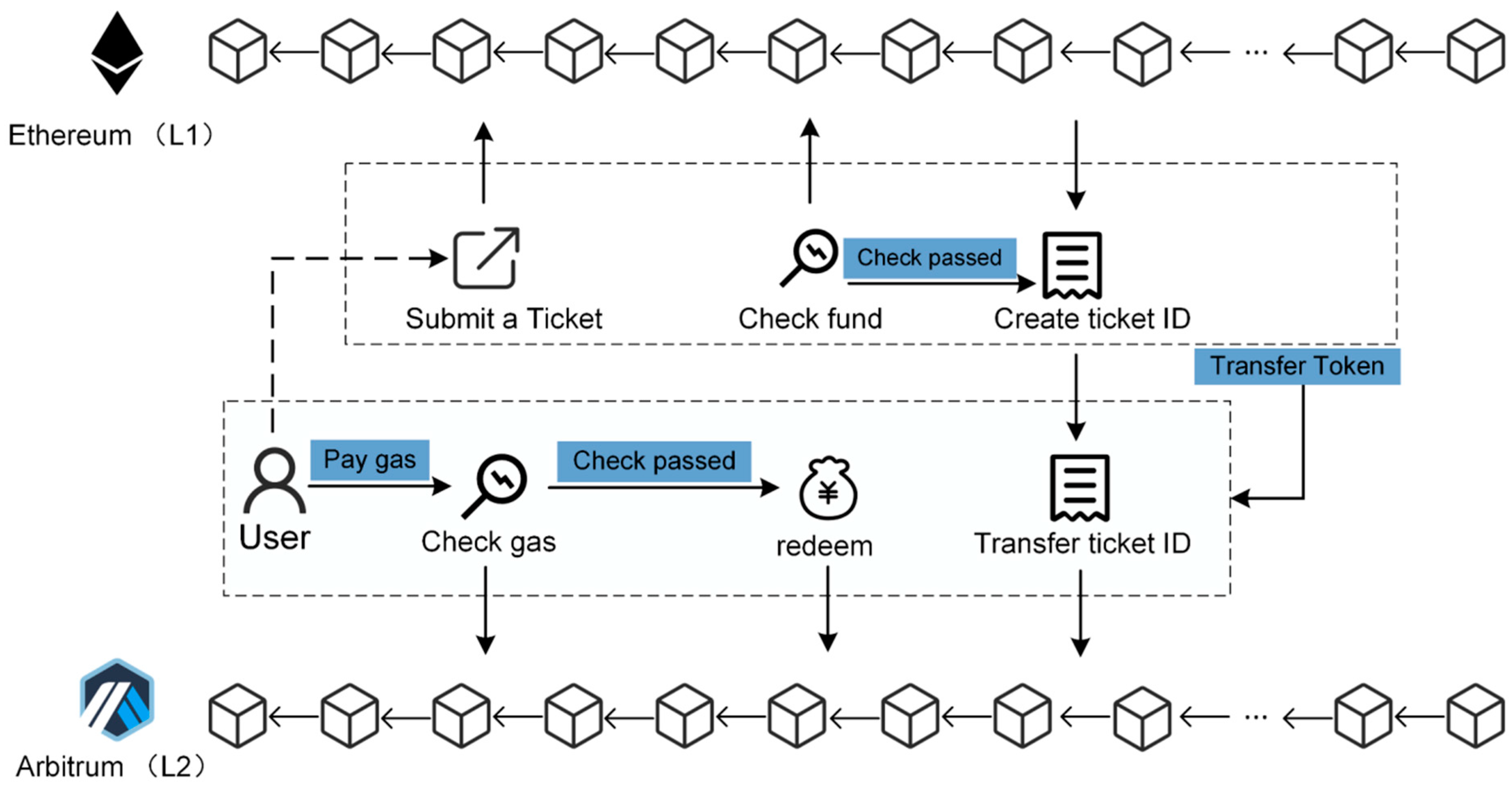 Blockchains 02 00018 g005