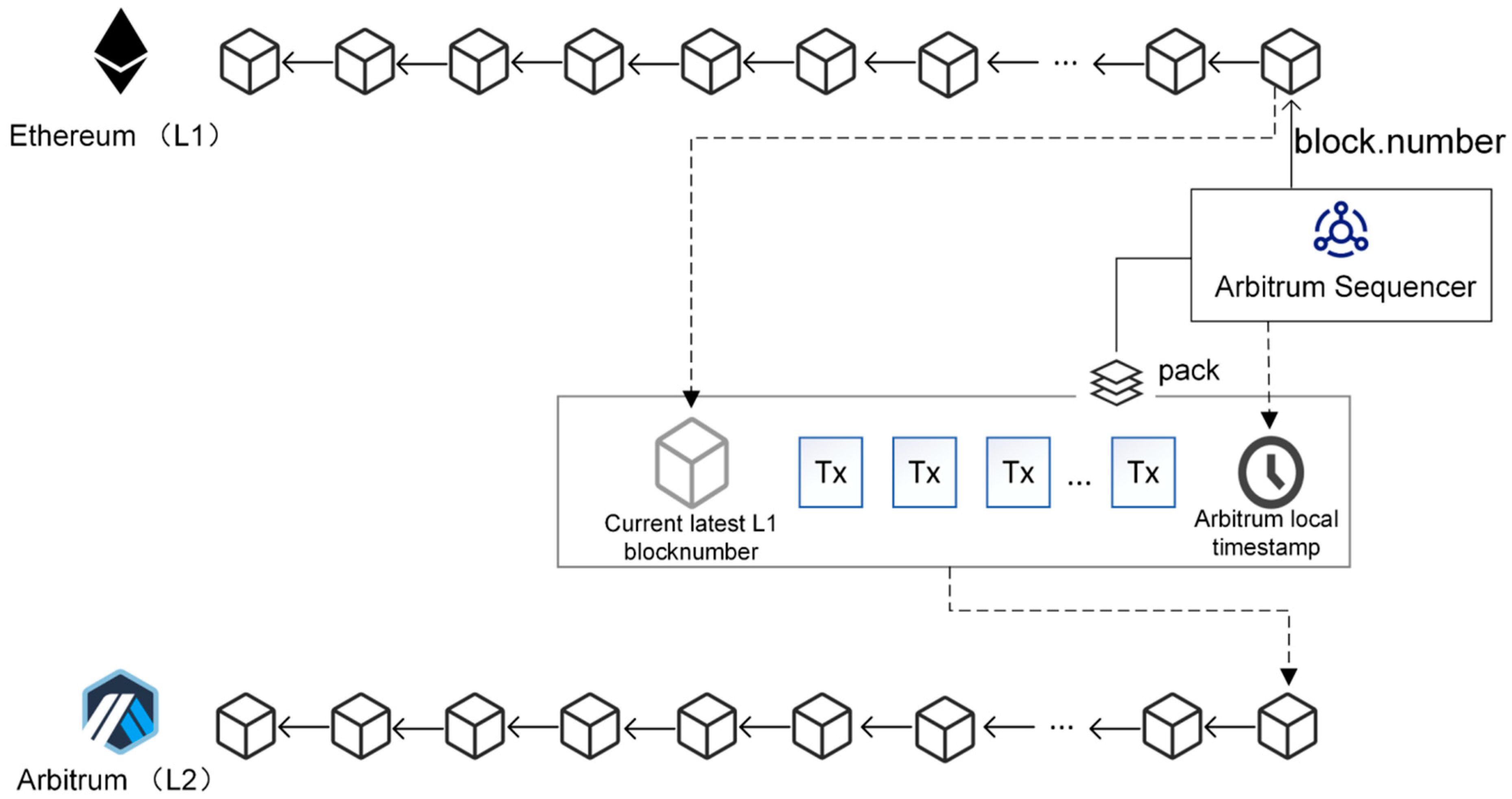 Blockchains 02 00018 g006