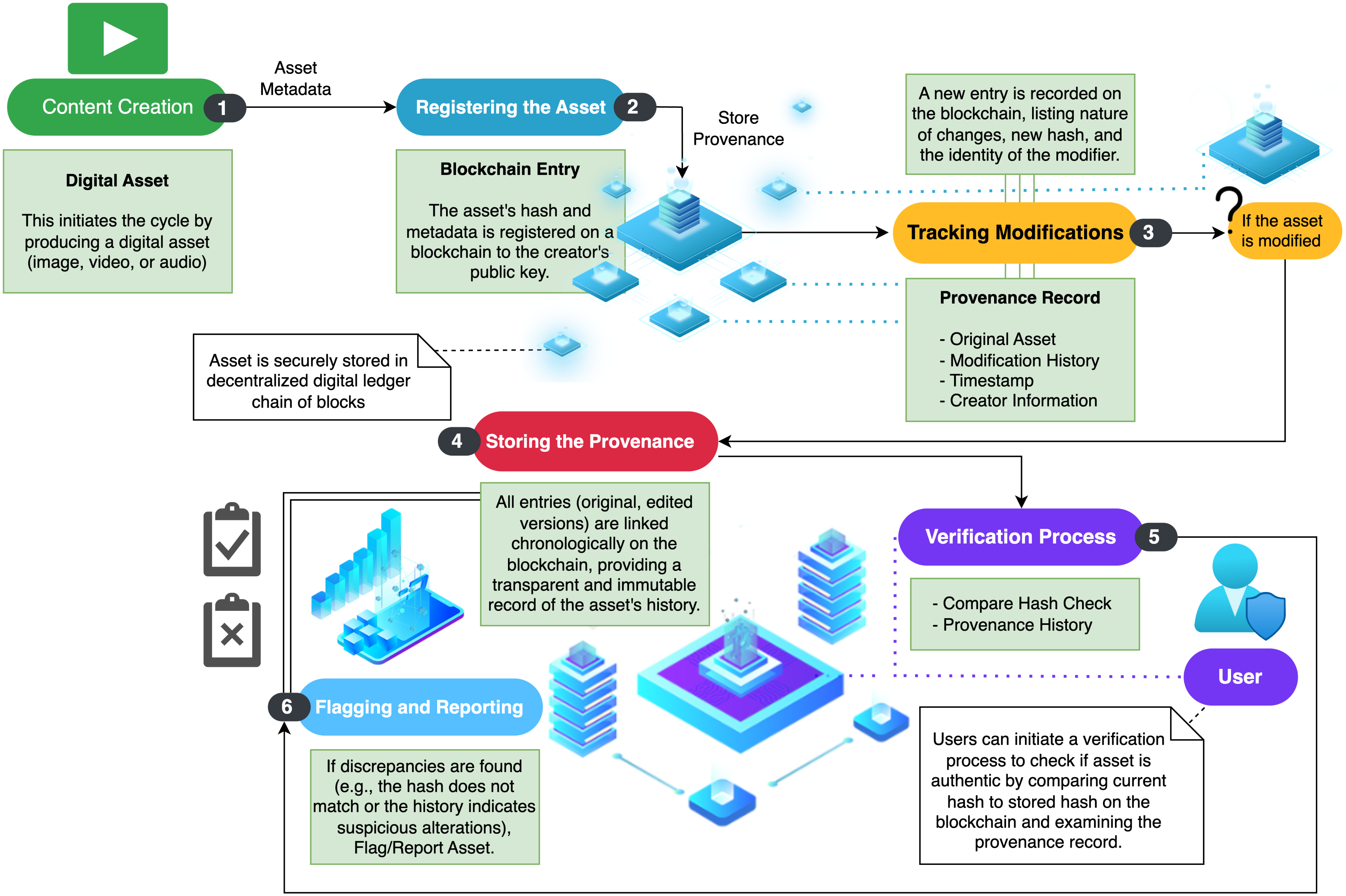 Blockchains 02 00020 g002 Blockchains 02 00020 g002