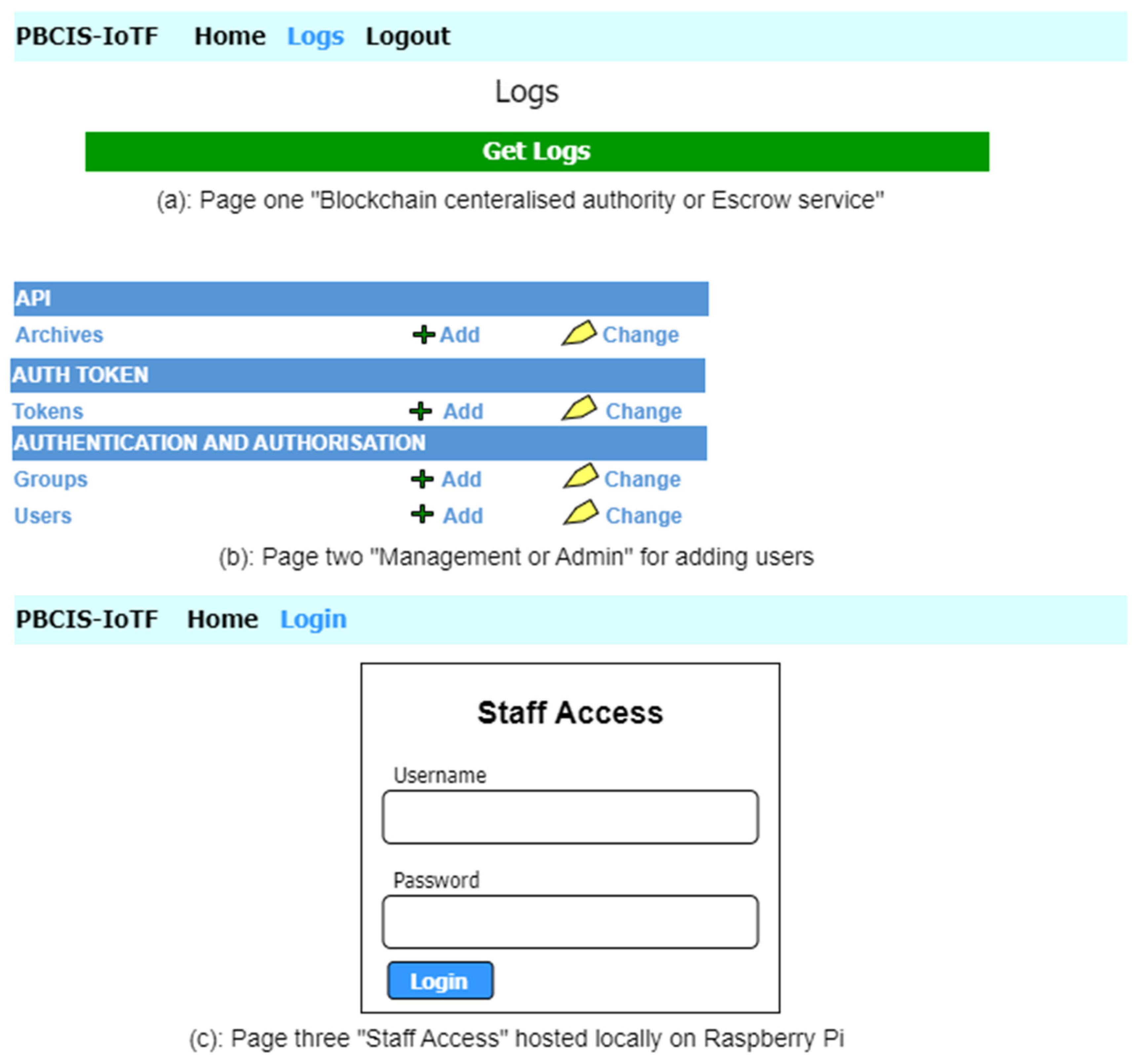 Blockchains 02 00021 g003