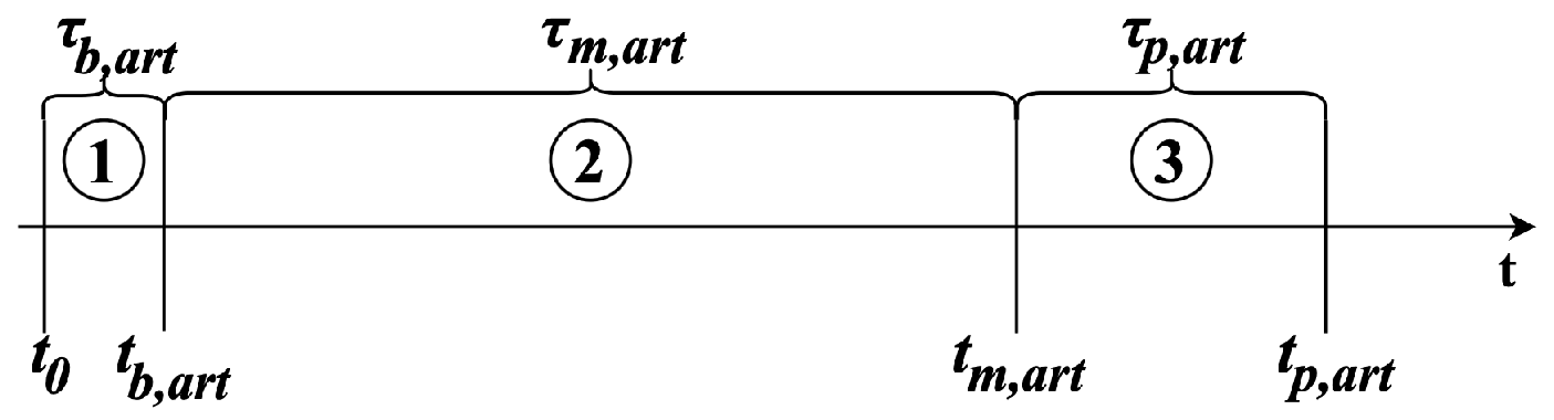 Blockchains 03 00002 g001