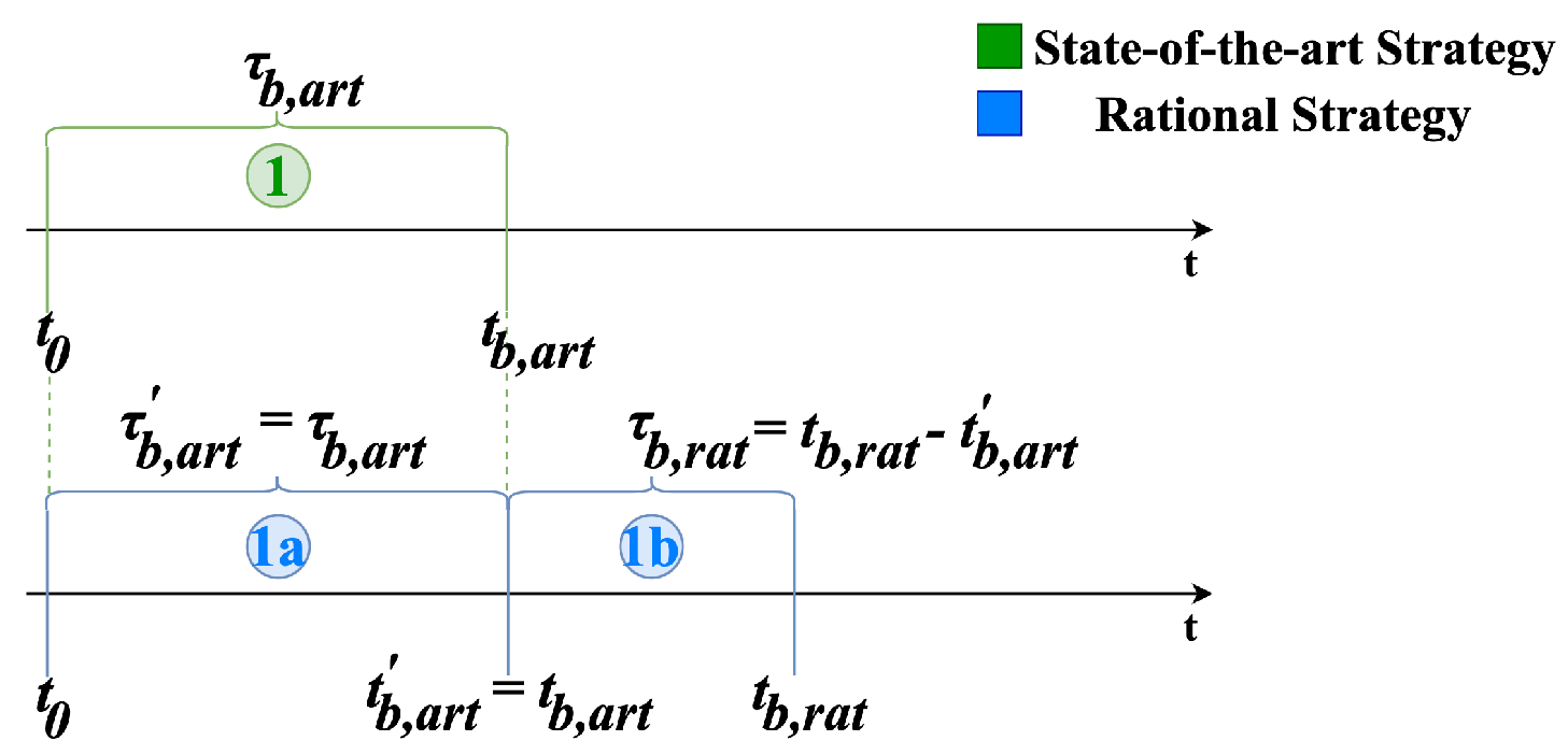 Blockchains 03 00002 g002