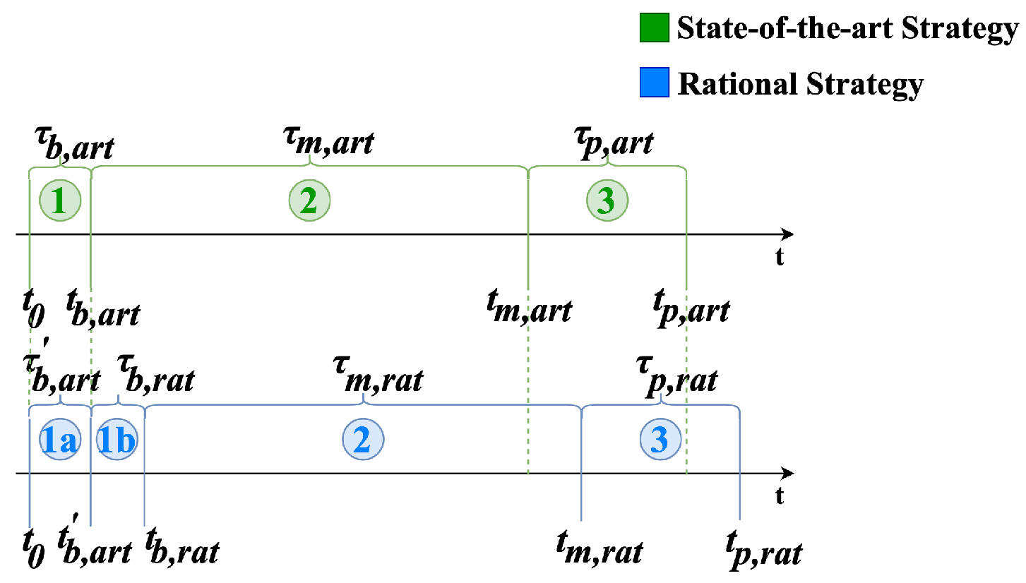 Blockchains 03 00002 g003