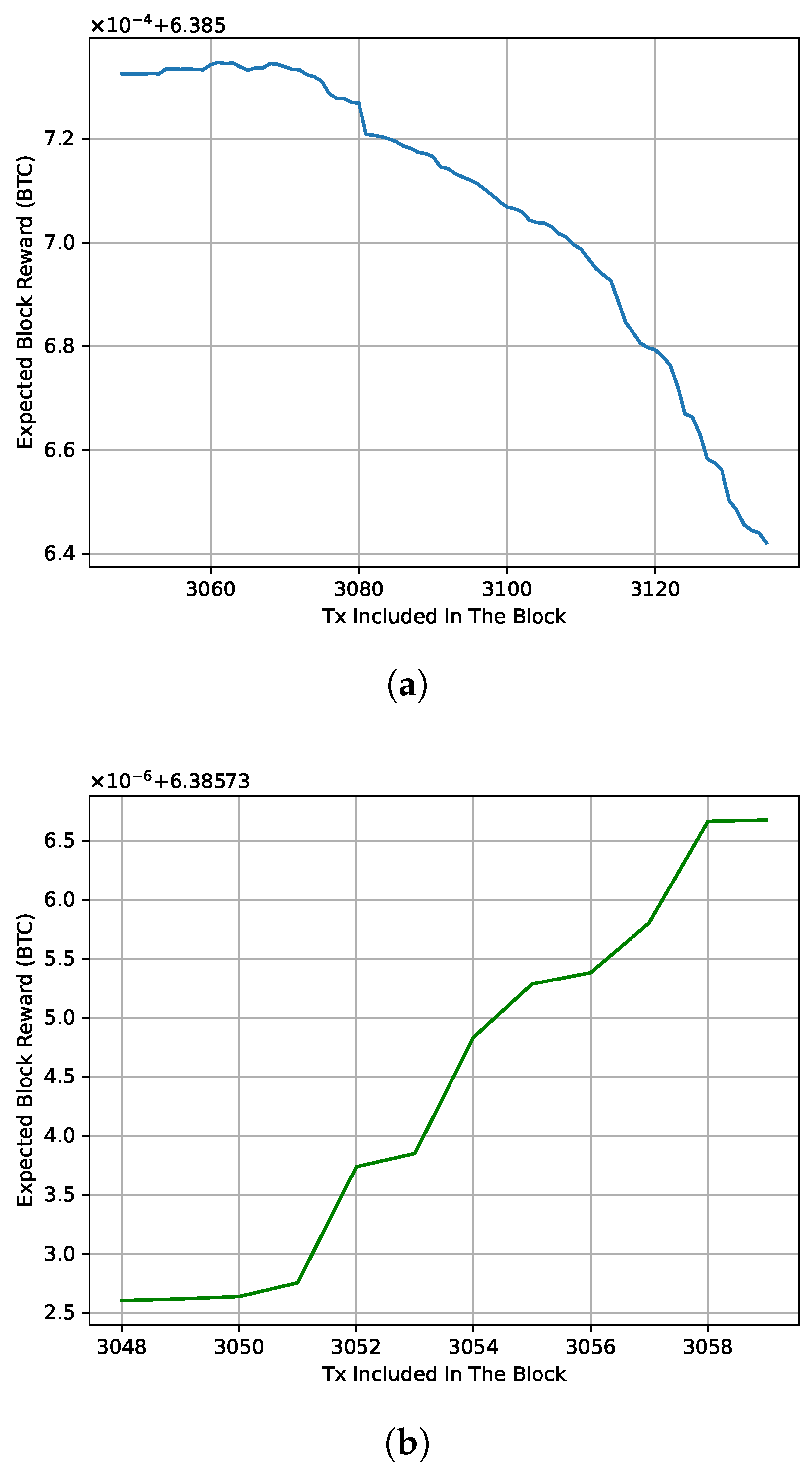 Blockchains 03 00002 g004