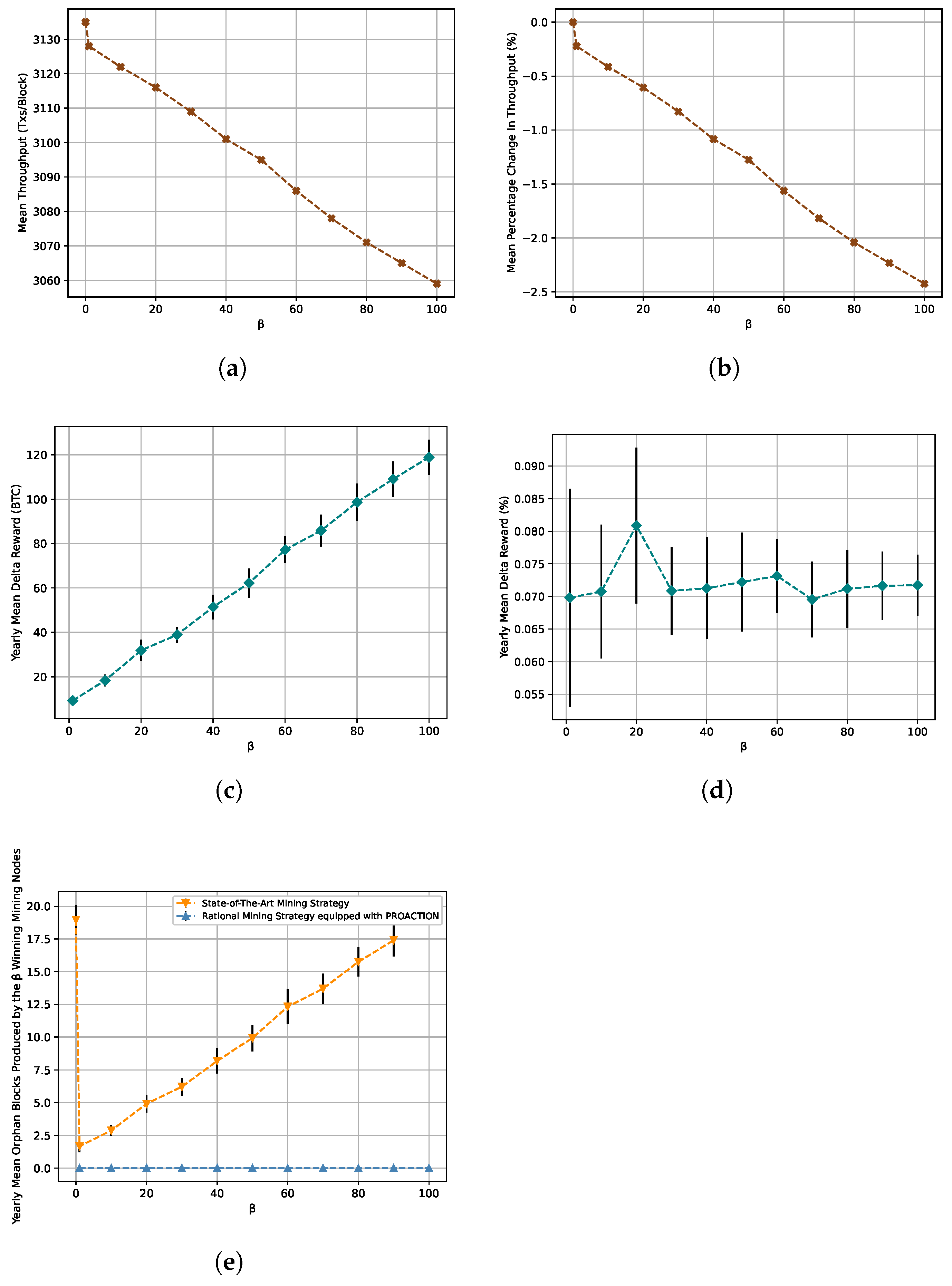 Blockchains 03 00002 g005