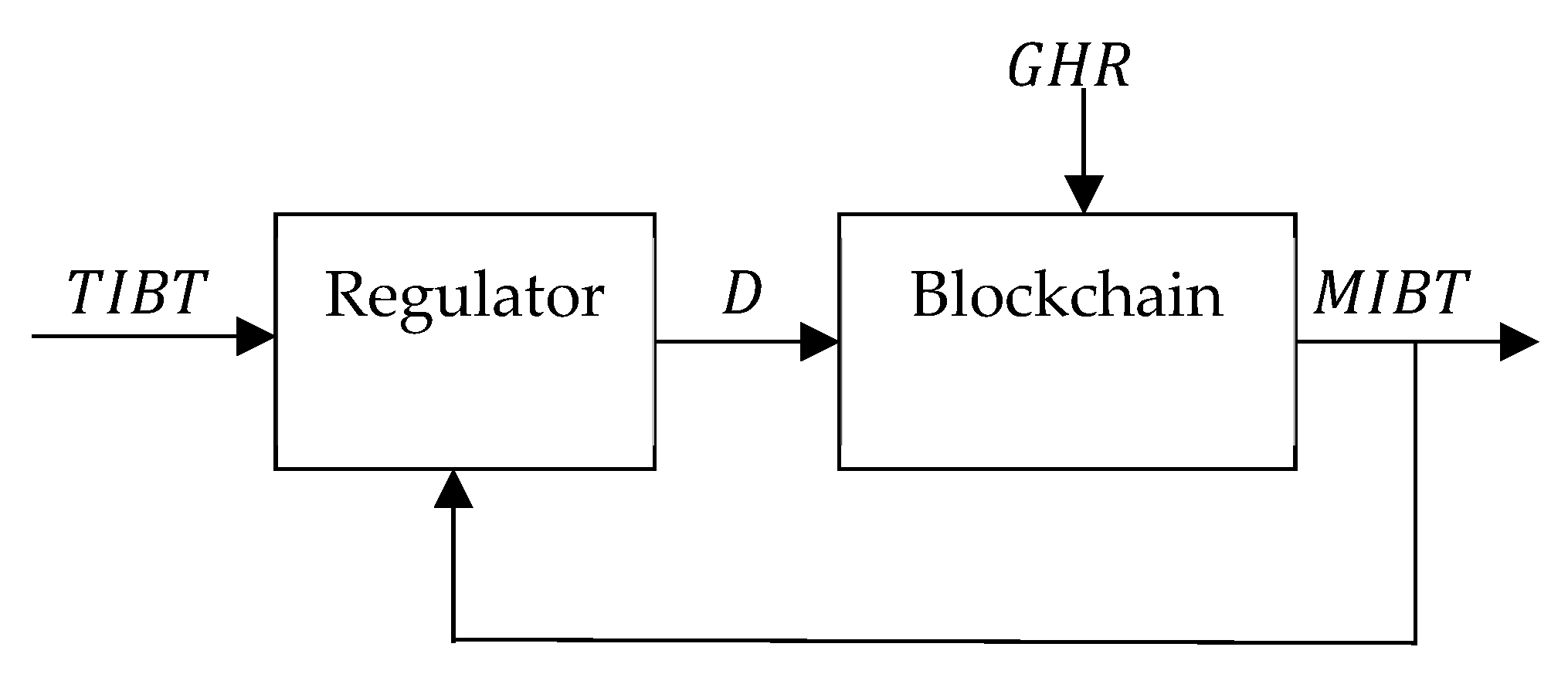 Blockchains 03 00009 g001