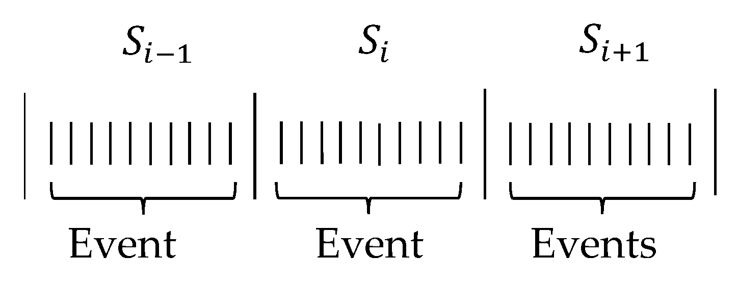 Blockchains 03 00009 g002