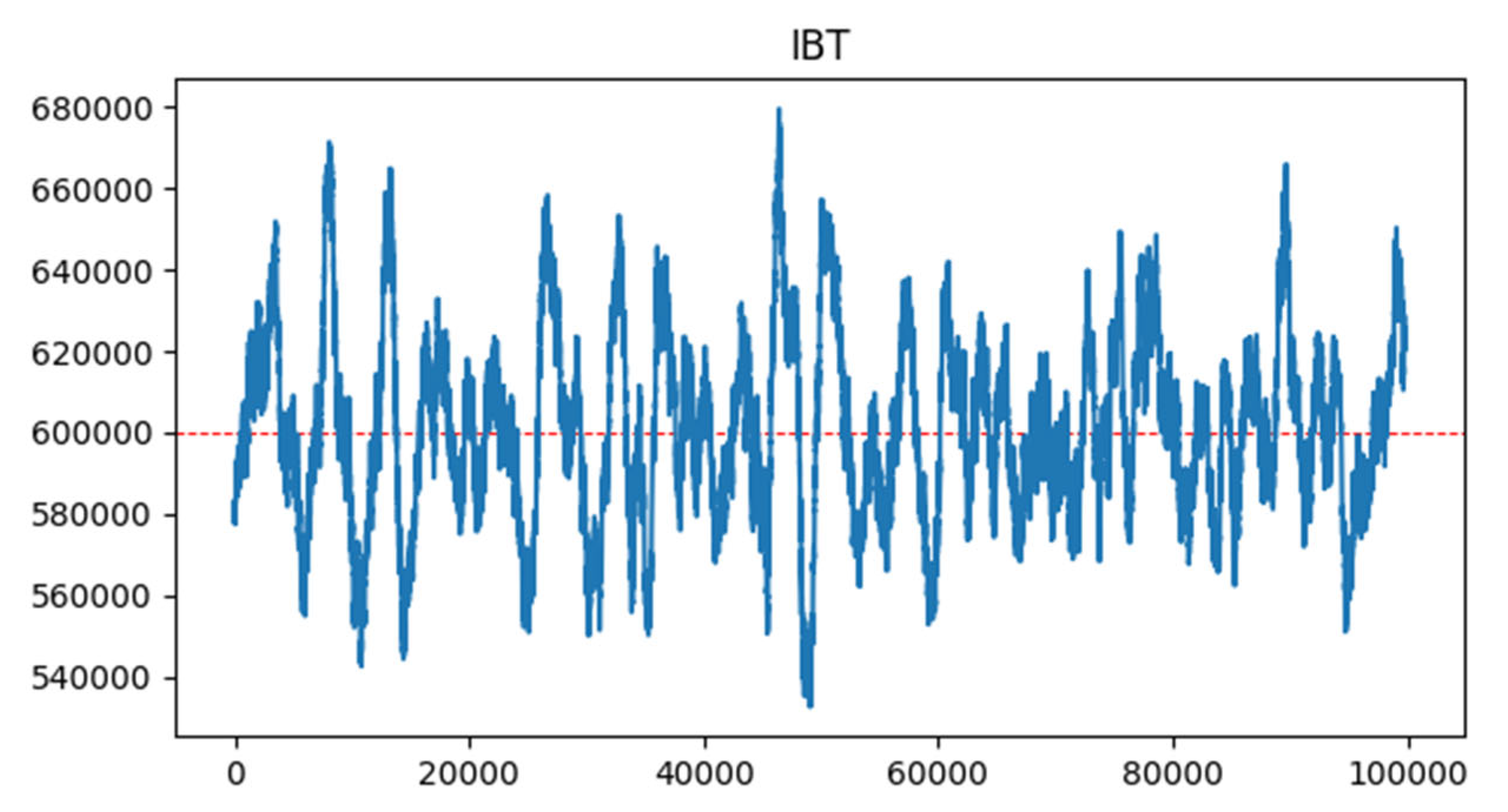 Blockchains 03 00009 g003