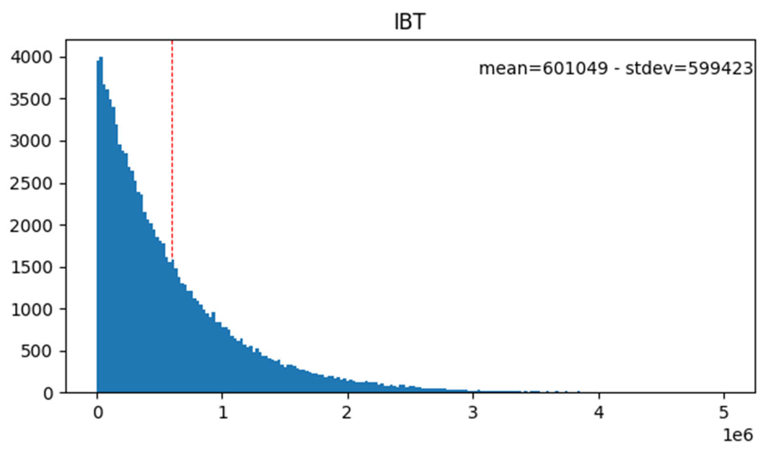 Blockchains 03 00009 g004