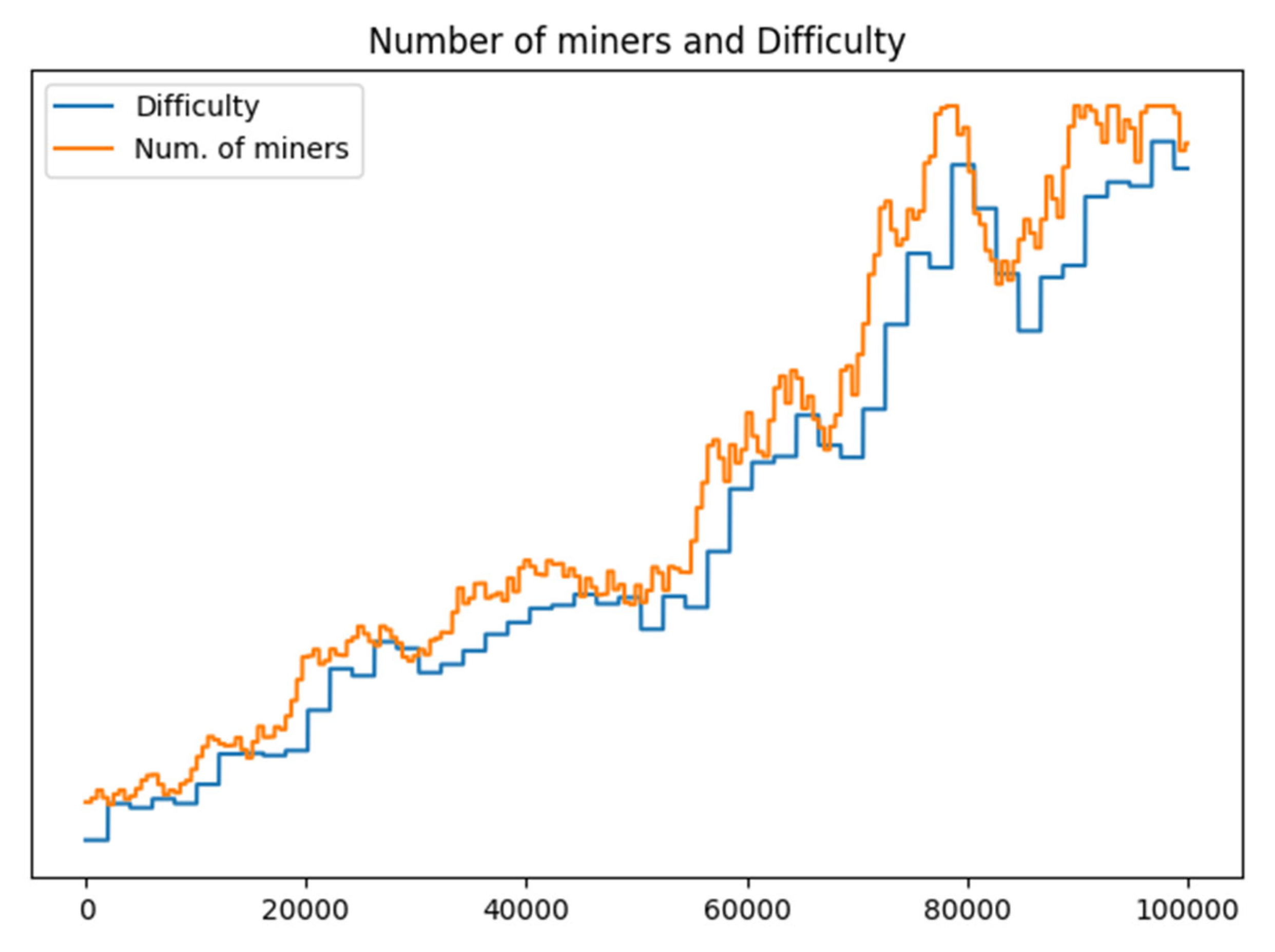 Blockchains 03 00009 g005