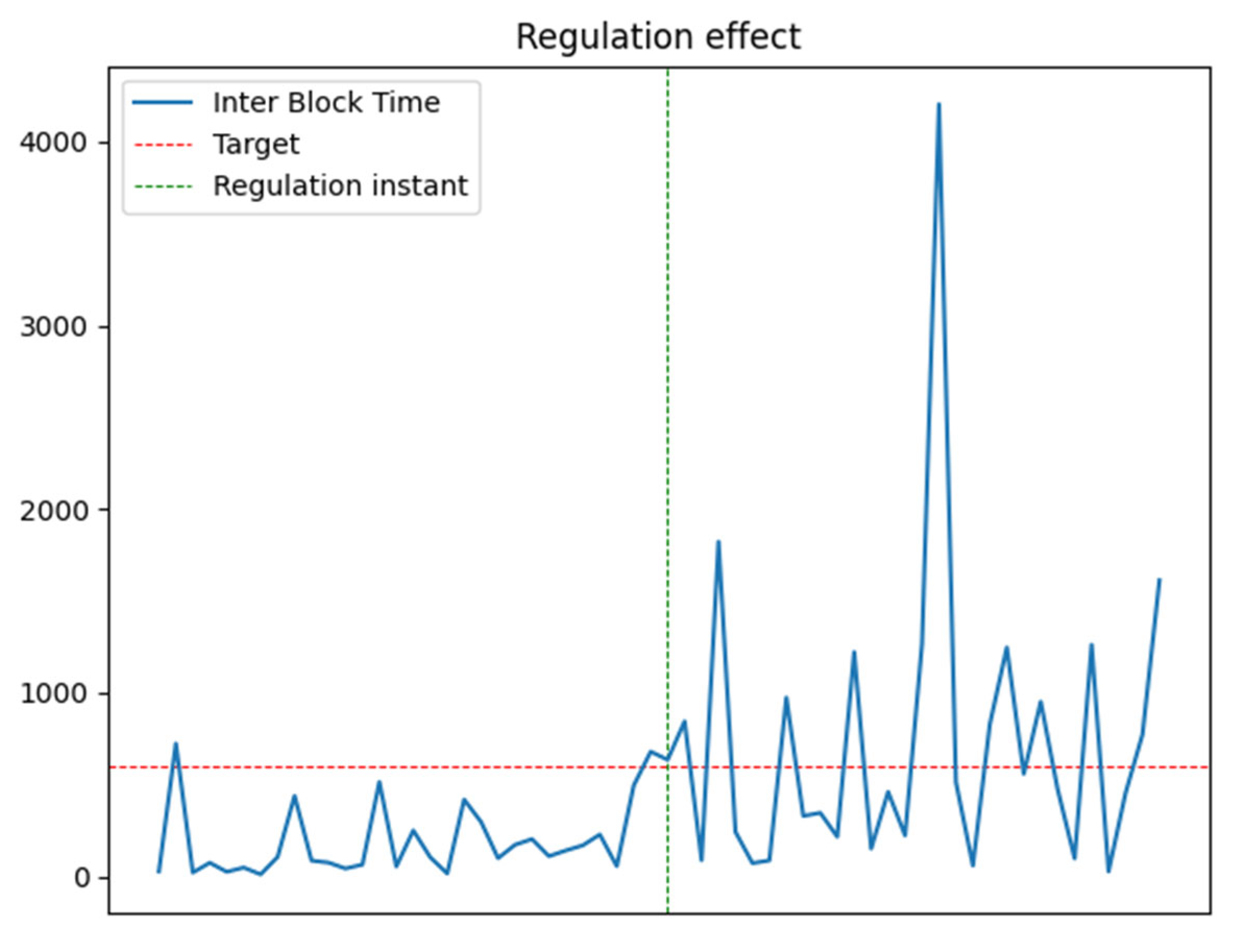Blockchains 03 00009 g006