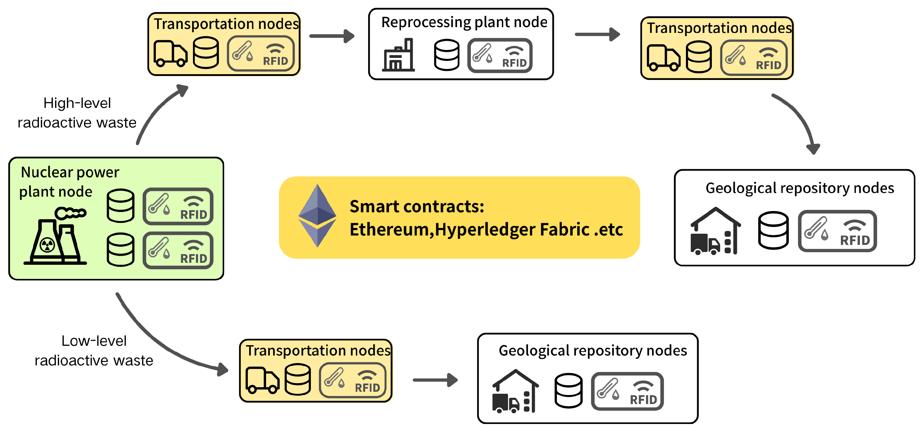 Blockchains 03 00013 g002 Blockchains 03 00013 g002