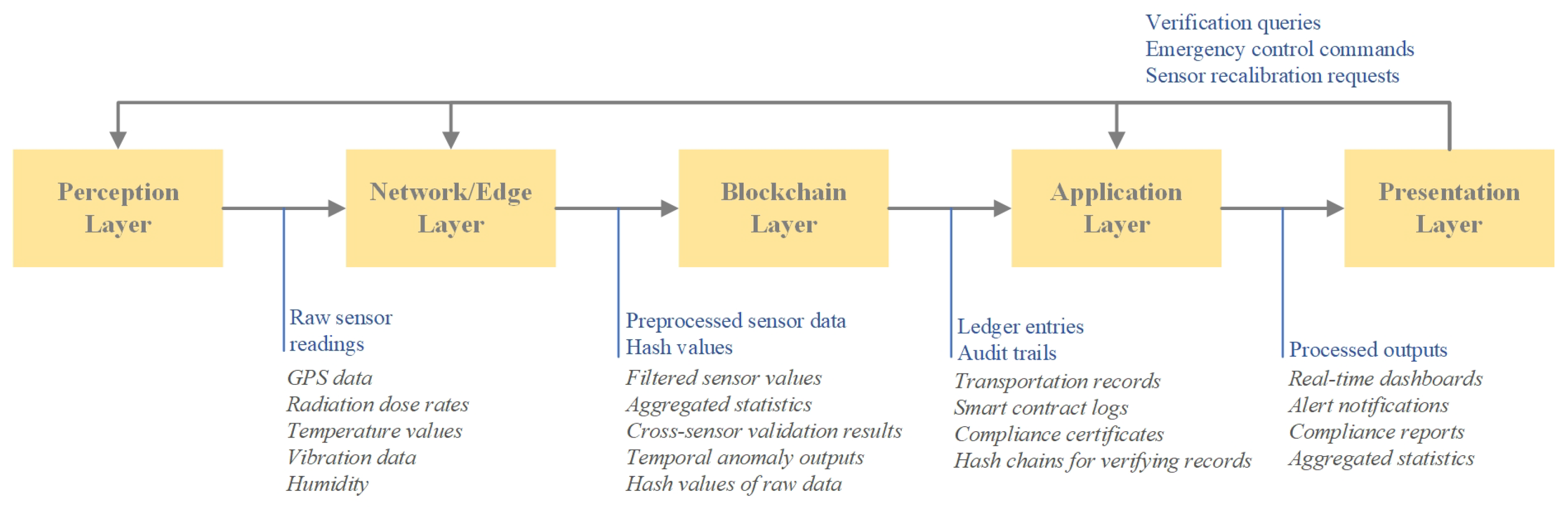 Blockchains 03 00013 g003 Blockchains 03 00013 g003