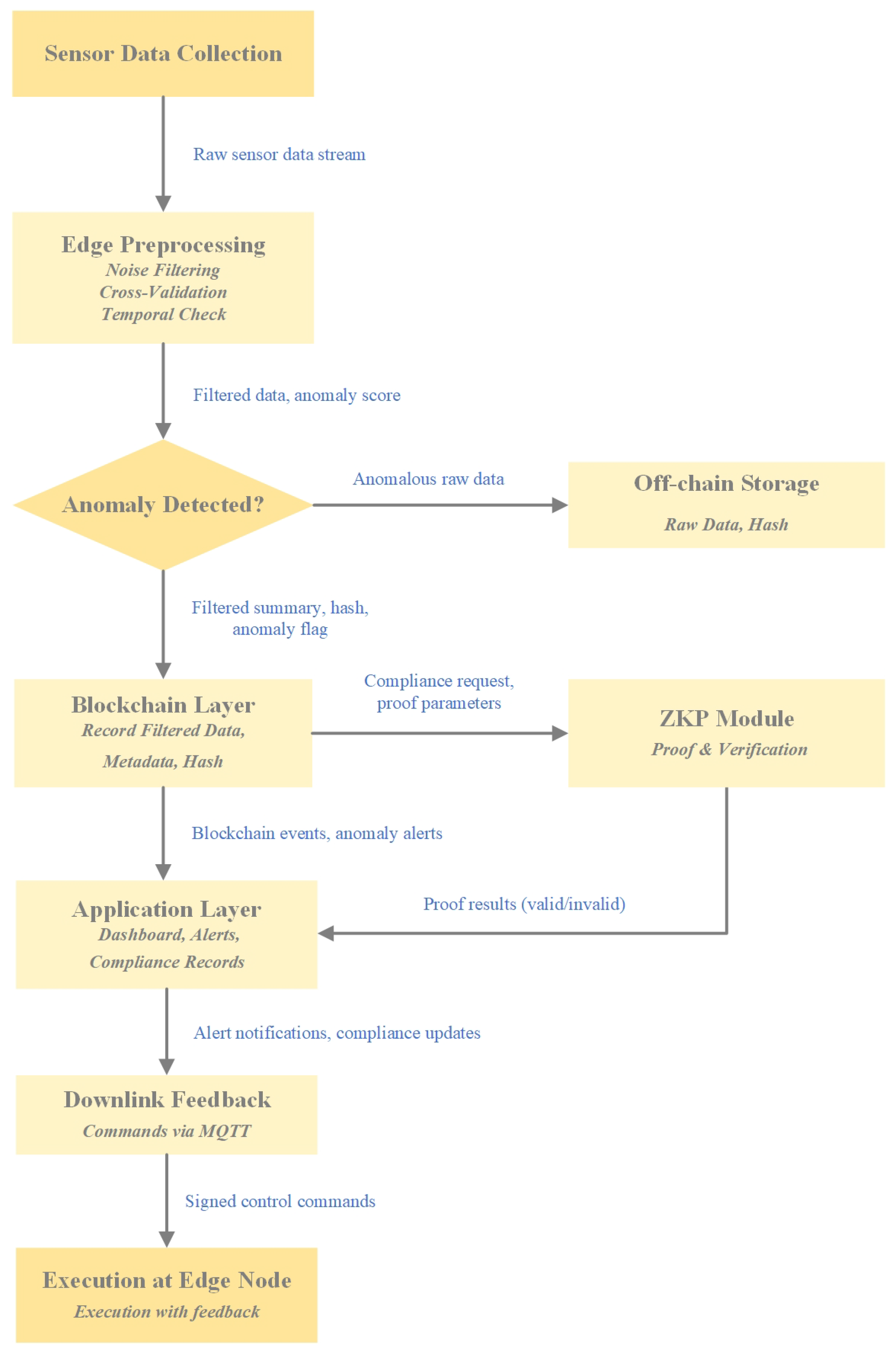 Blockchains 03 00013 g004 Blockchains 03 00013 g004