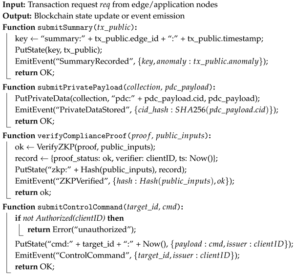 Blockchains 03 00013 i002