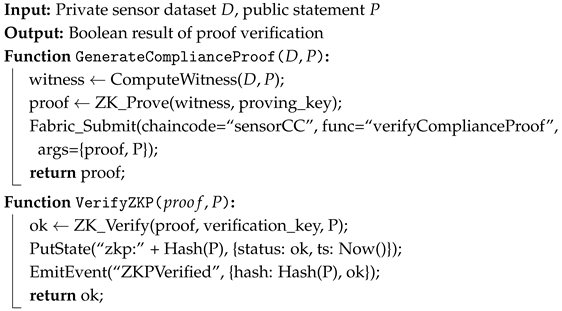Blockchains 03 00013 i003