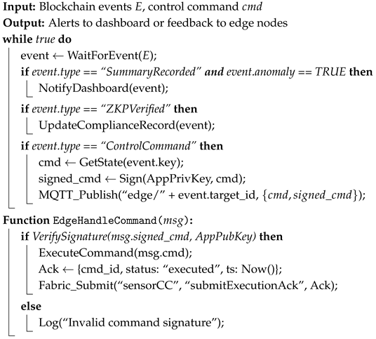 Blockchains 03 00013 i004