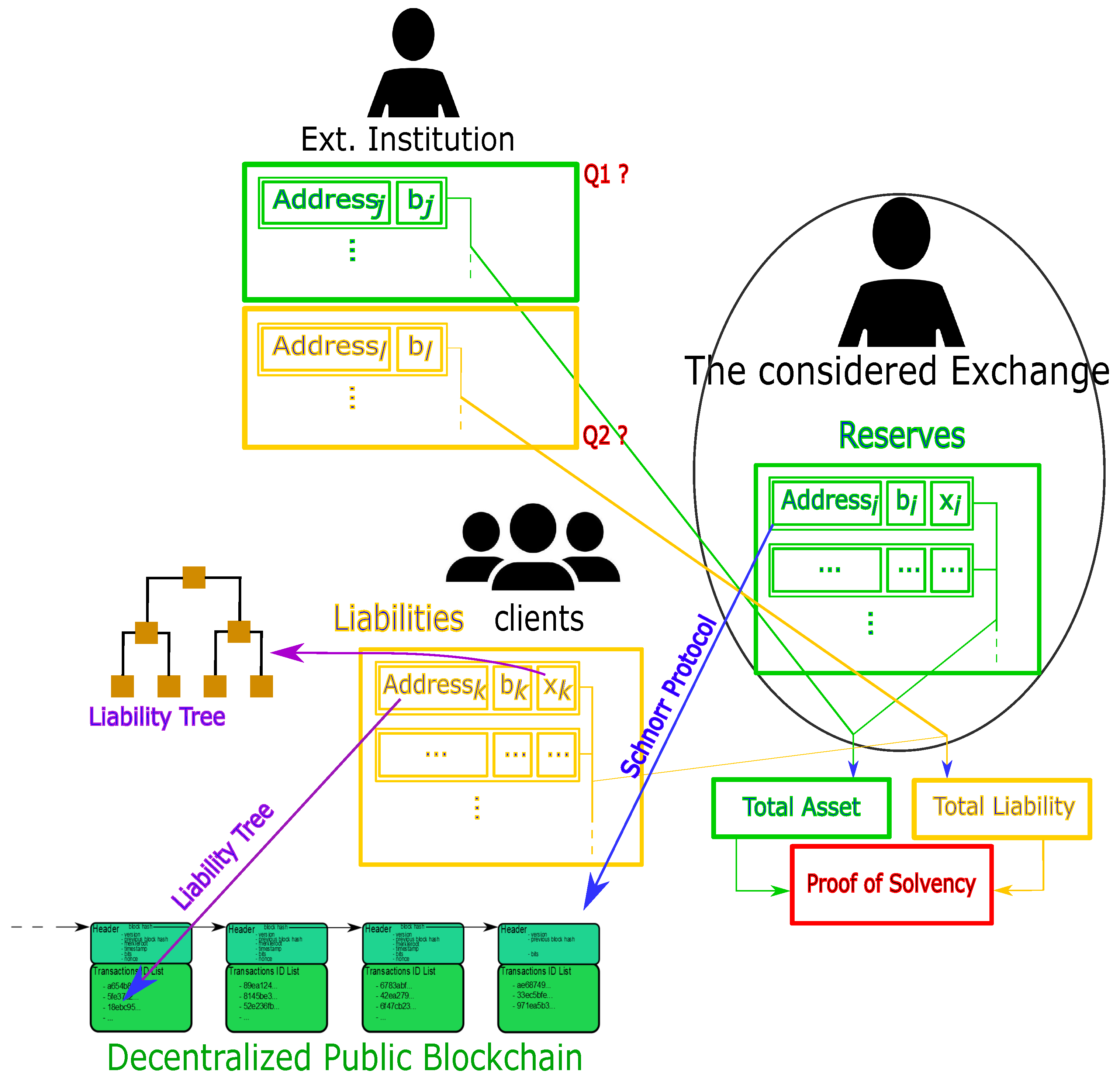 Blockchains 03 00014 g002 Blockchains 03 00014 g002