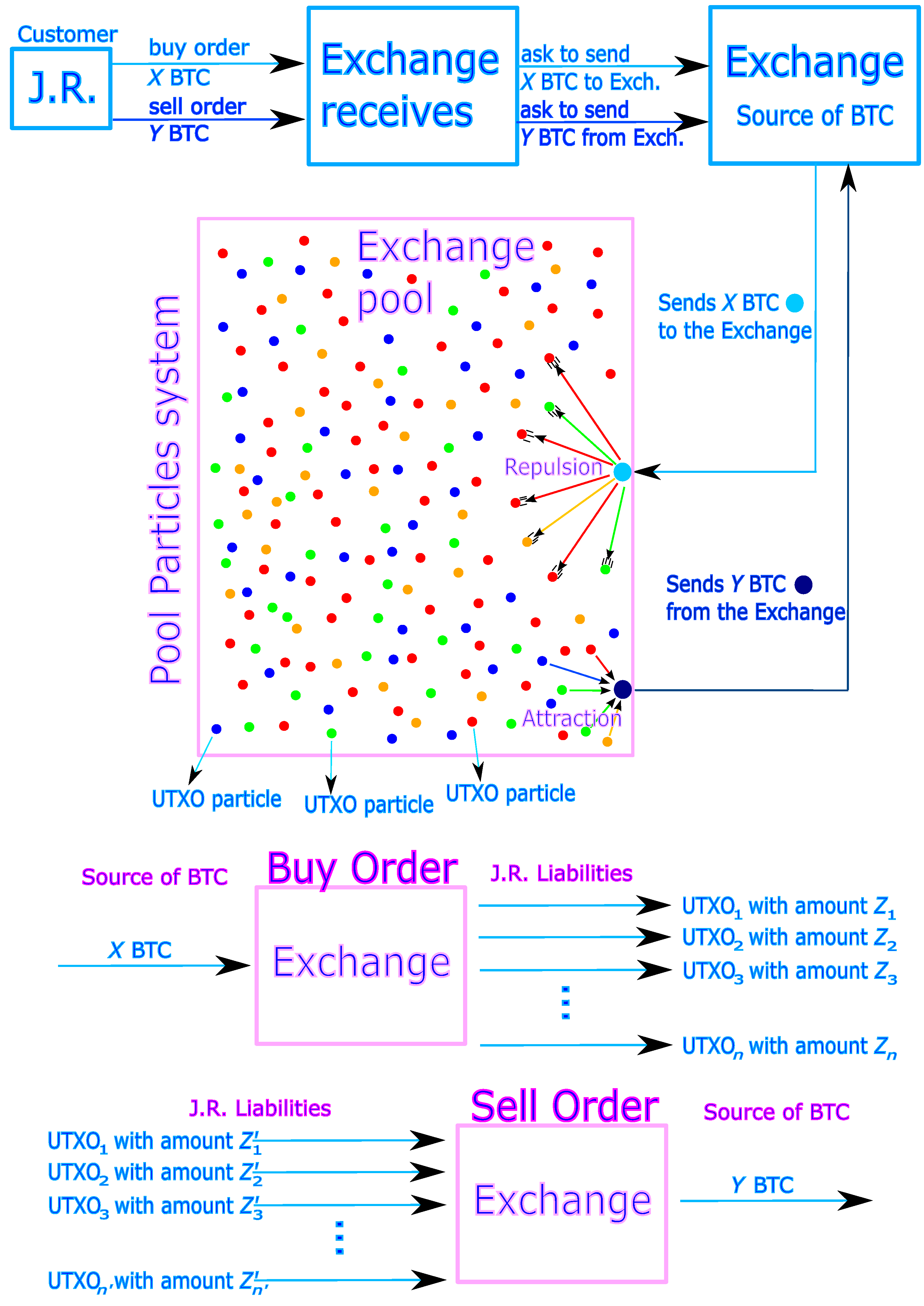 Blockchains 03 00014 g007 Blockchains 03 00014 g007