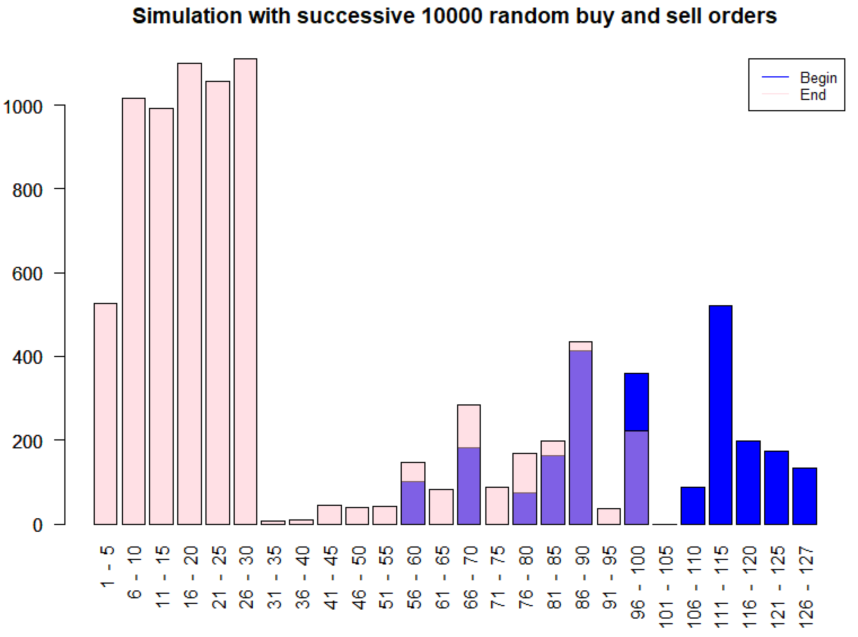Blockchains 03 00014 g008 Blockchains 03 00014 g008