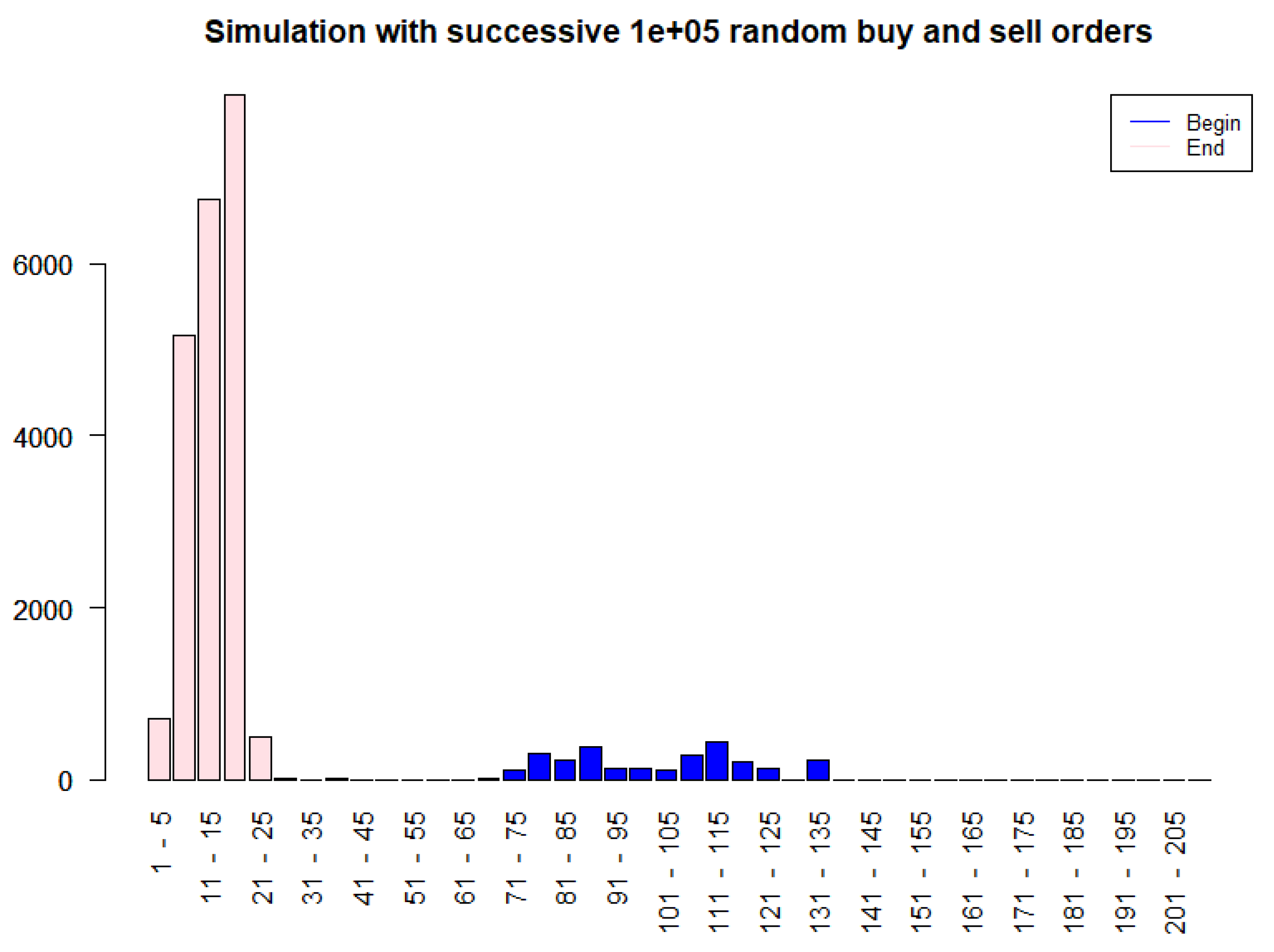 Blockchains 03 00014 g009 Blockchains 03 00014 g009