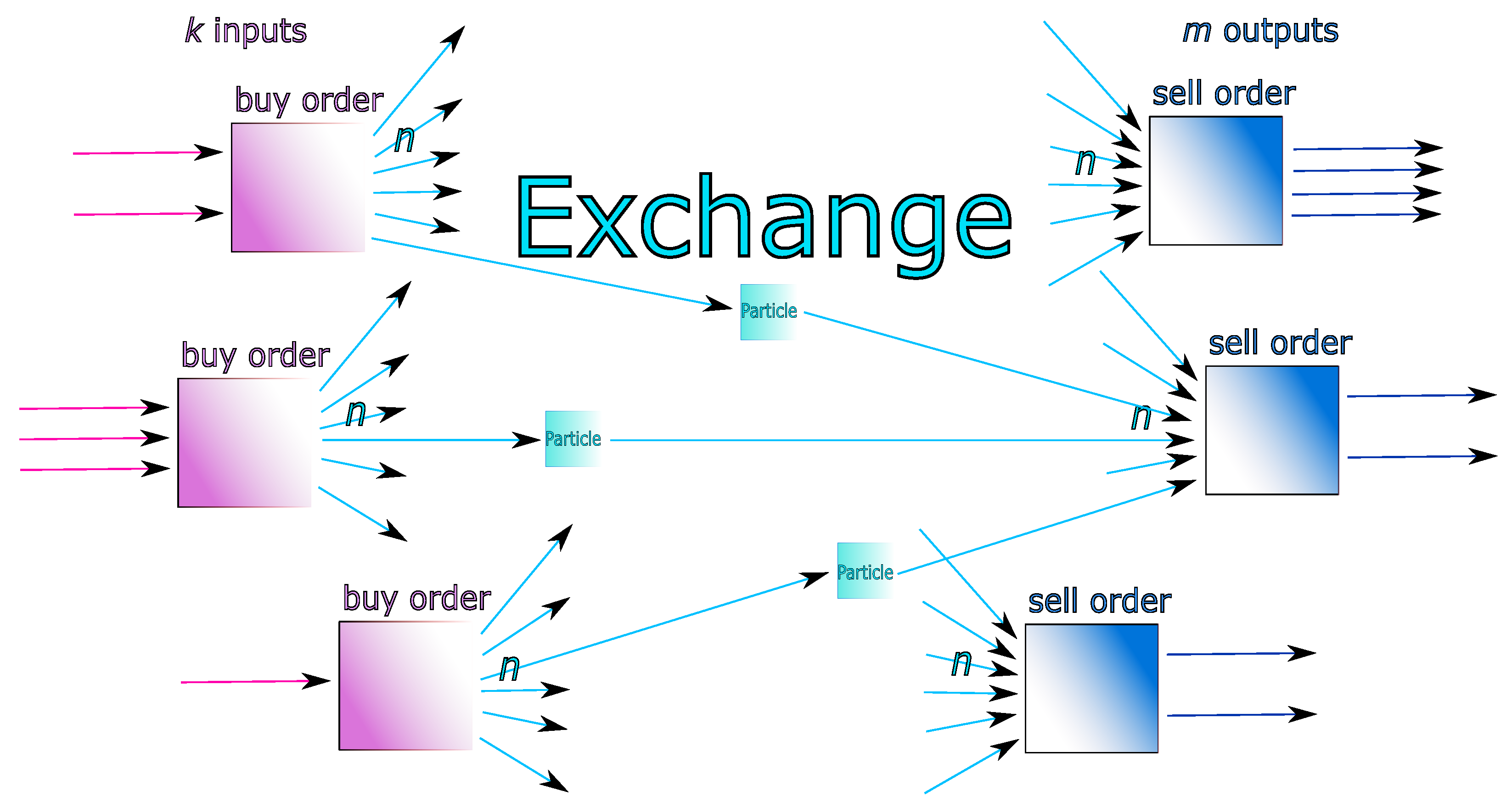 Blockchains 03 00014 g010 Blockchains 03 00014 g010