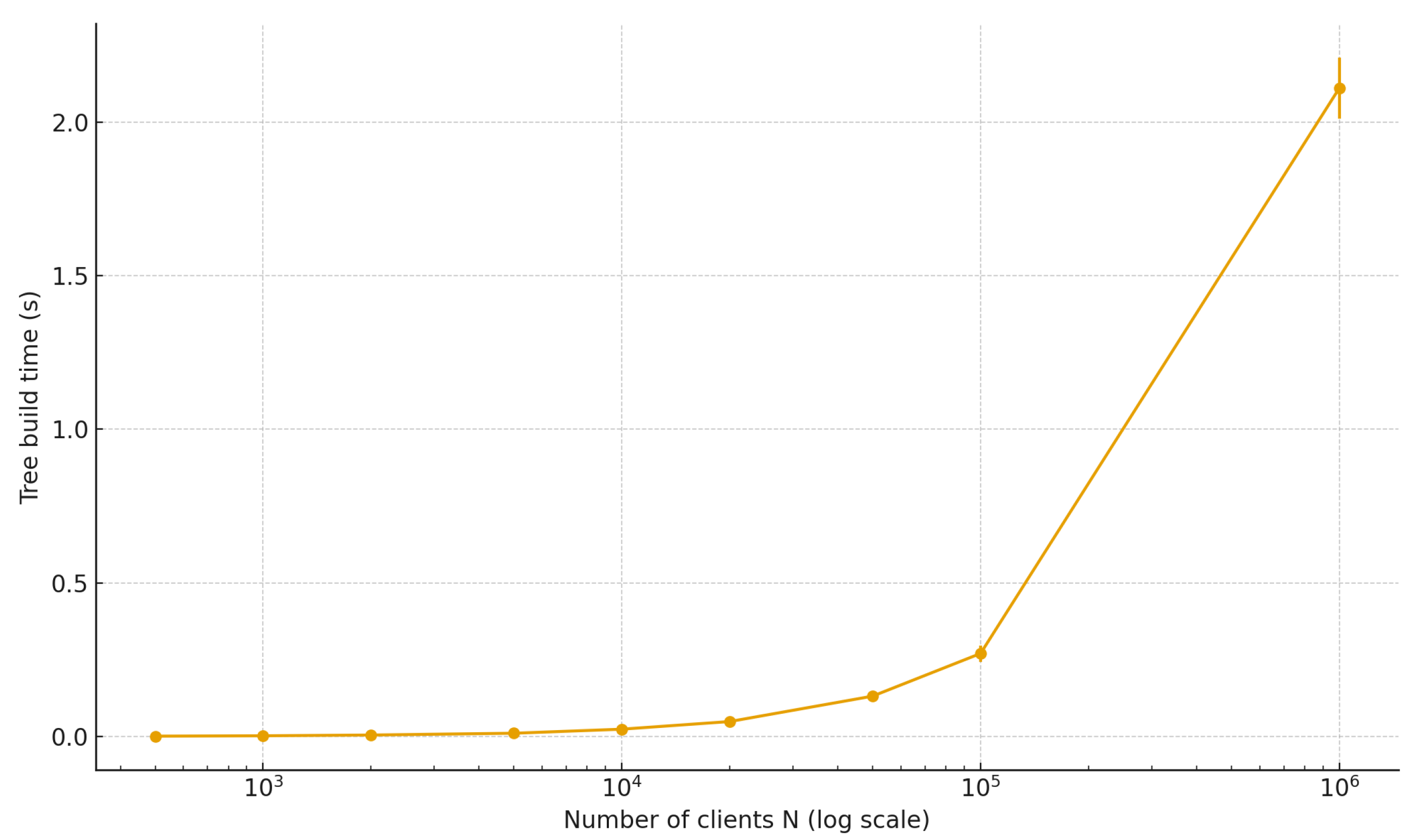 Blockchains 03 00014 g011 Blockchains 03 00014 g011