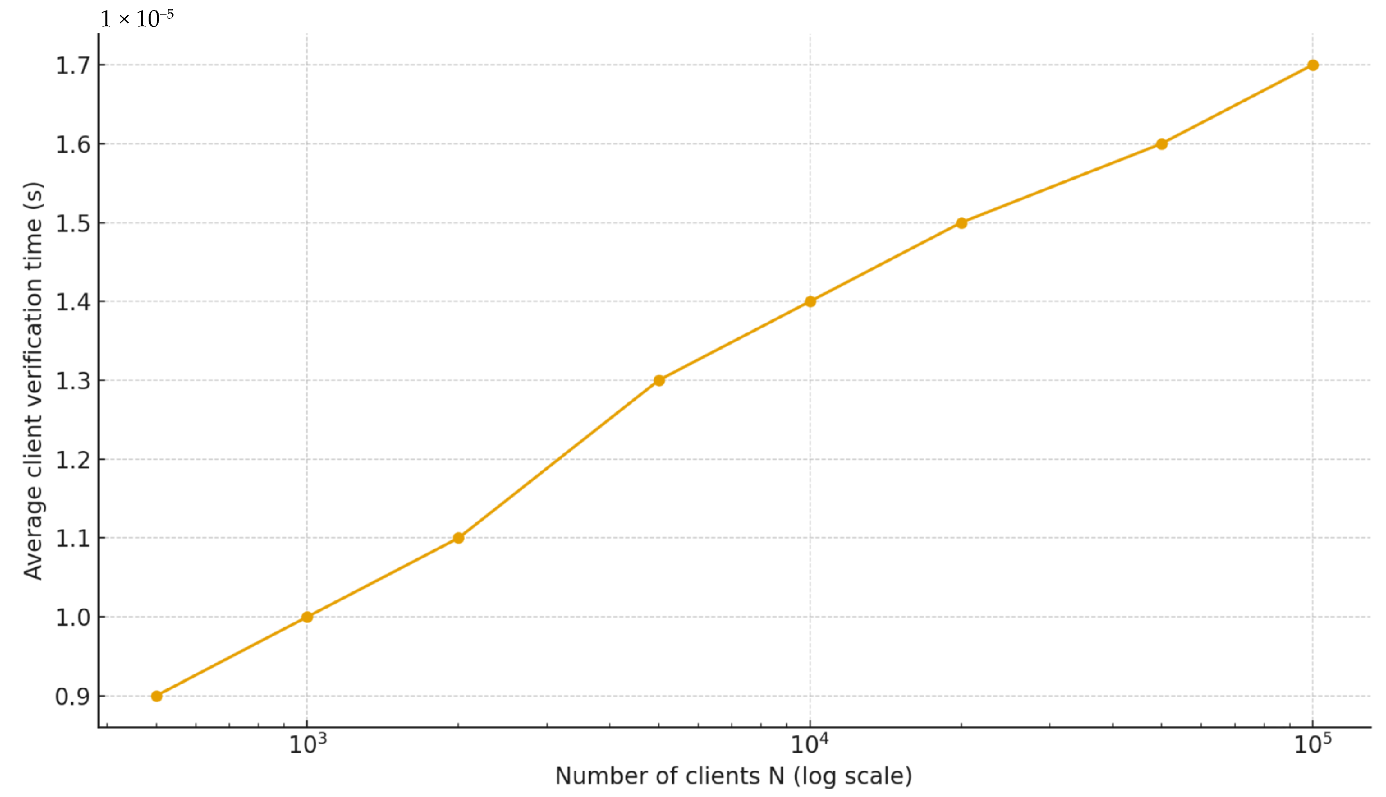 Blockchains 03 00014 g012 Blockchains 03 00014 g012