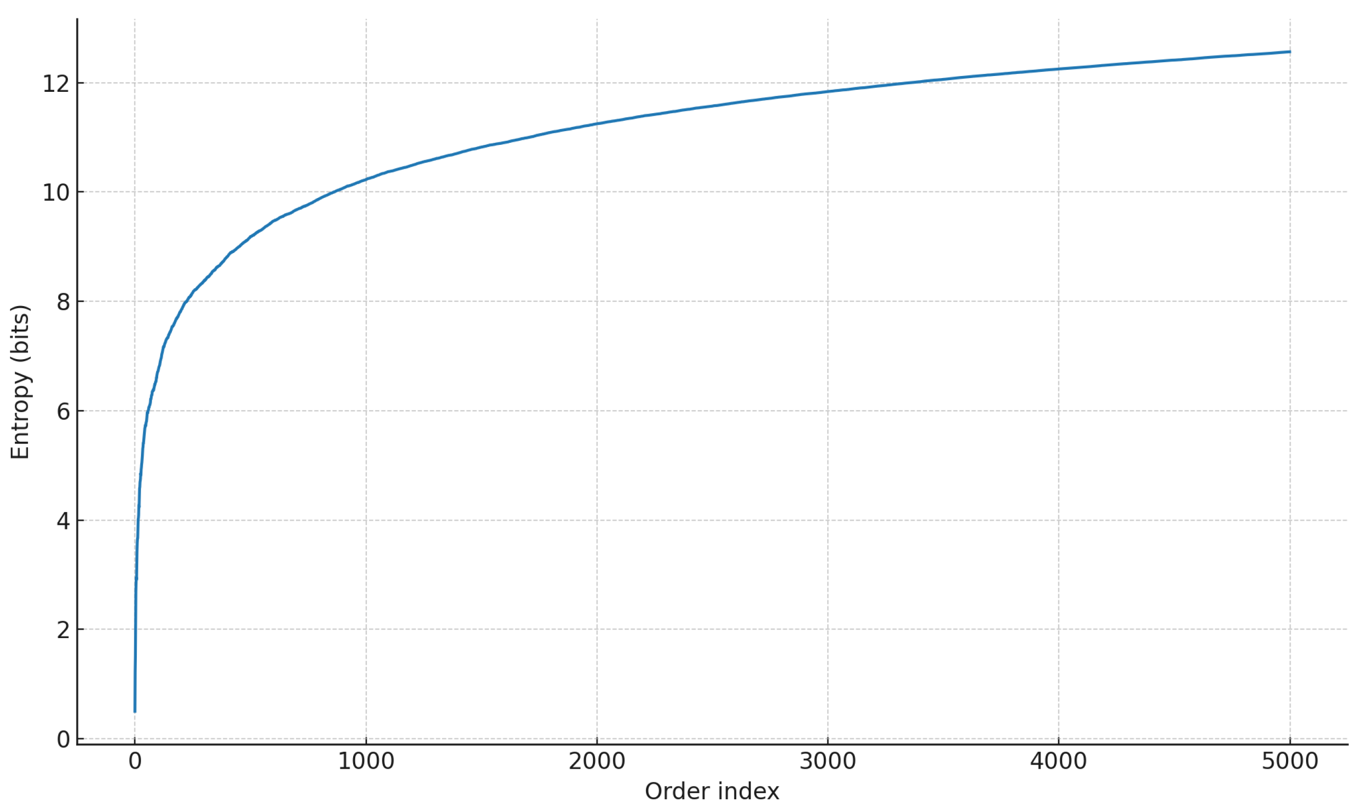 Blockchains 03 00014 g013 Blockchains 03 00014 g013