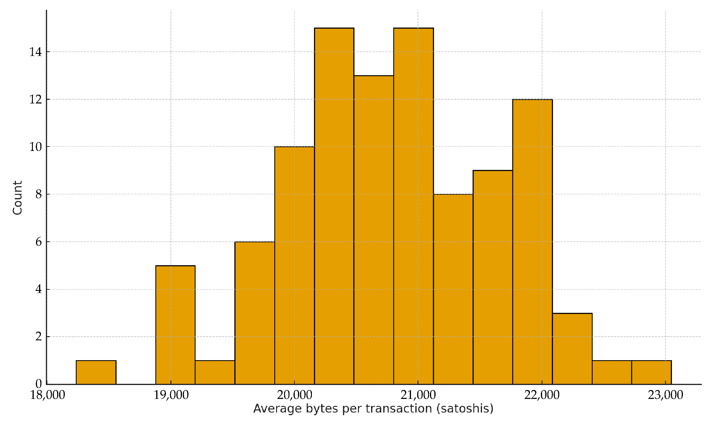 Blockchains 03 00014 g014 Blockchains 03 00014 g014