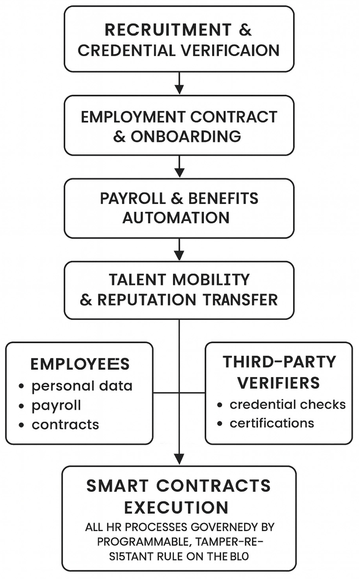 Blockchains 04 00002 g002