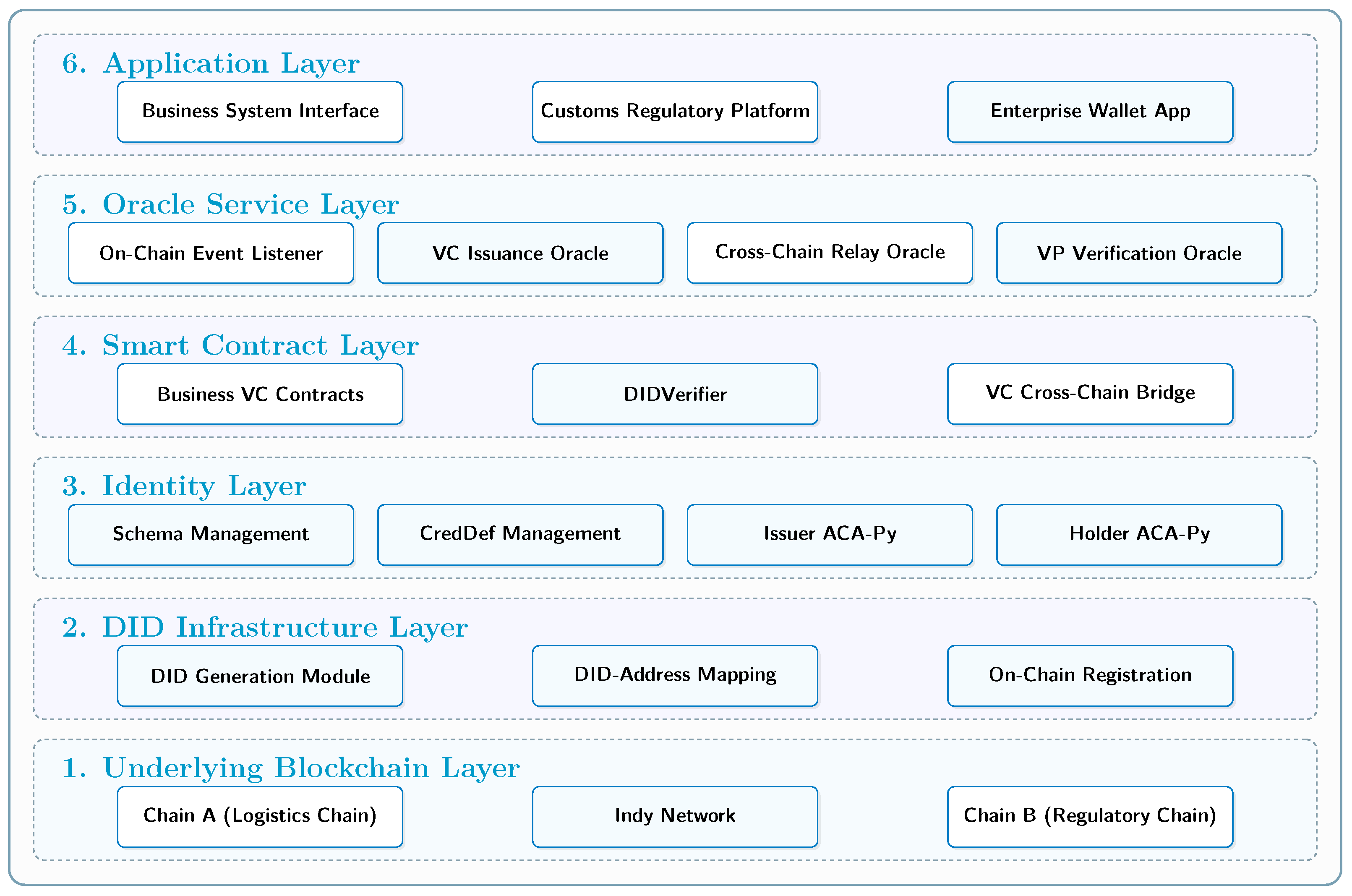 Blockchains 04 00009 g001 Blockchains 04 00009 g001