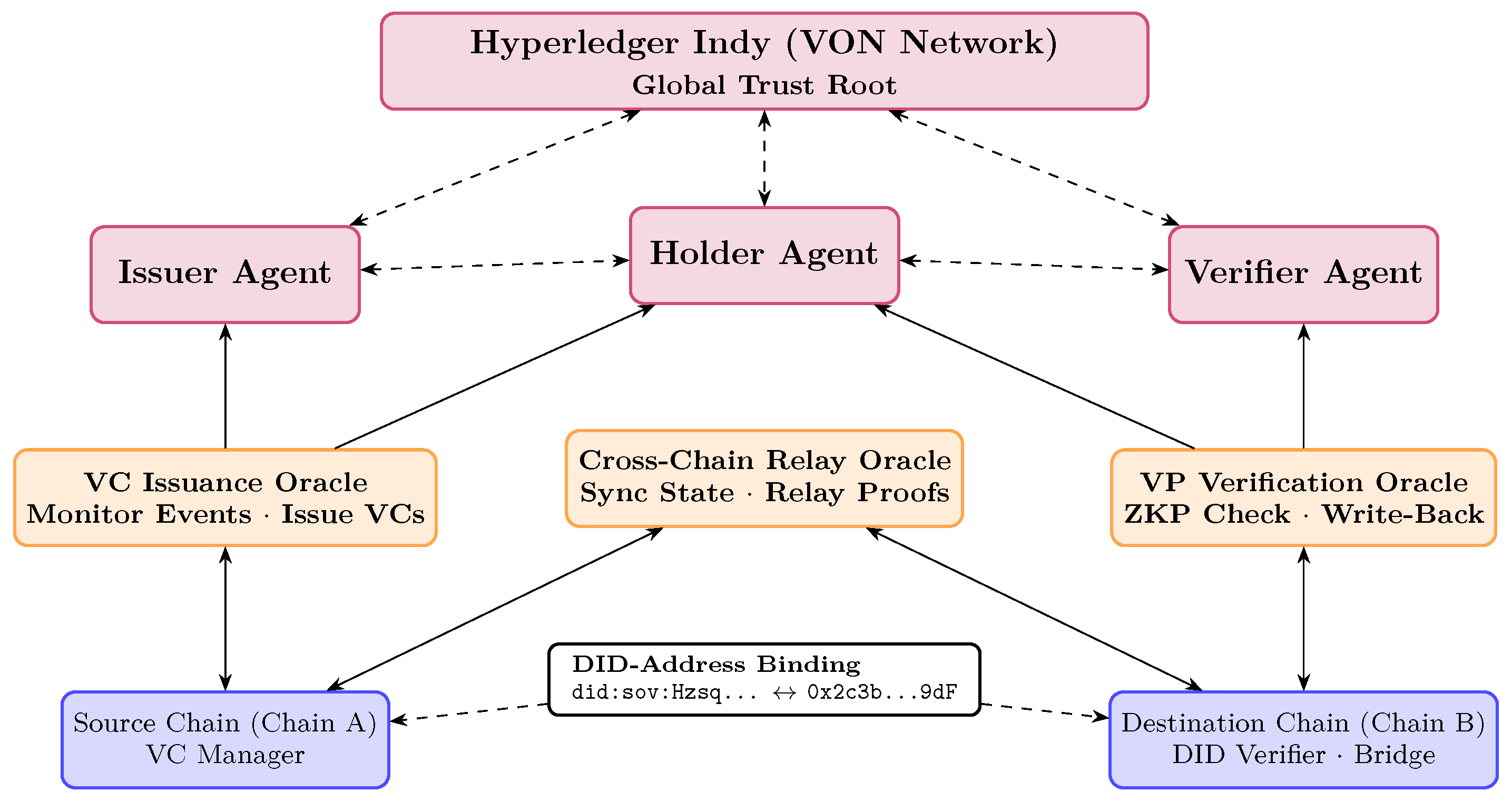 Blockchains 04 00009 g002 Blockchains 04 00009 g002