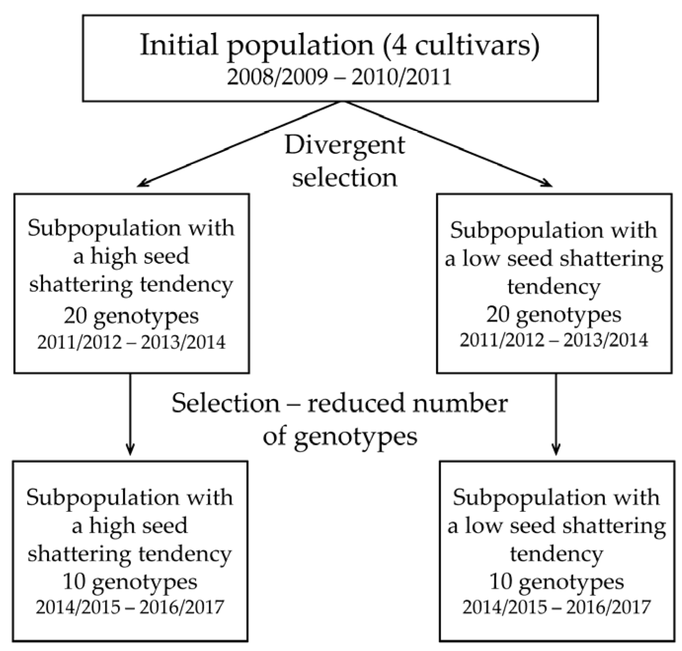 Blsf 03 00023 sch001