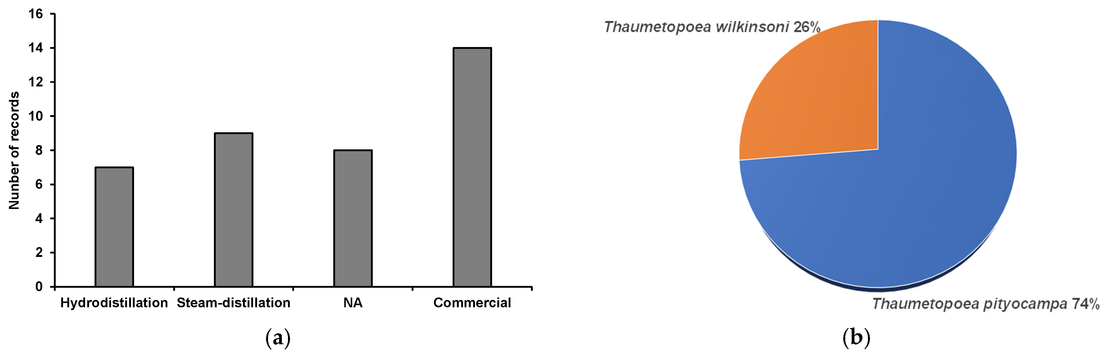 Blsf 03 00036 g002 Blsf 03 00036 g002