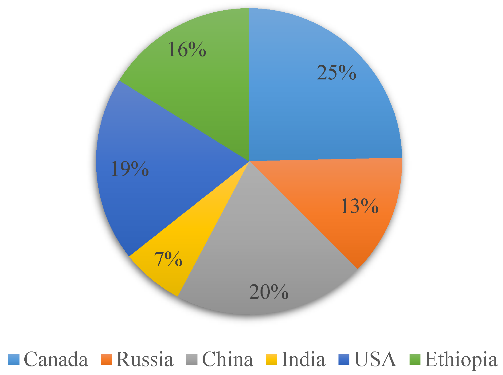 Blsf 04 00070 g001 Blsf 04 00070 g001