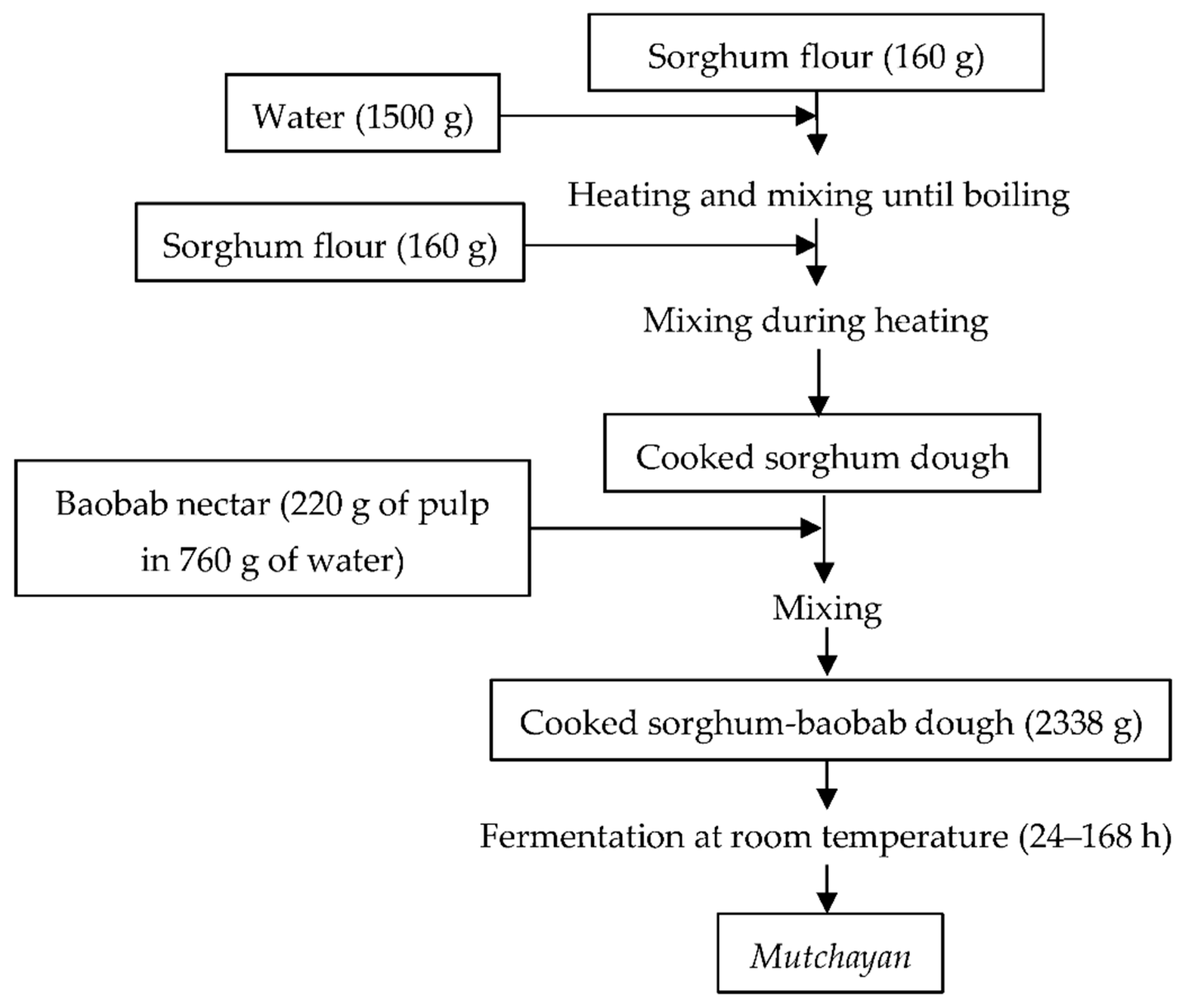 Blsf 06 00124 g001 Blsf 06 00124 g001