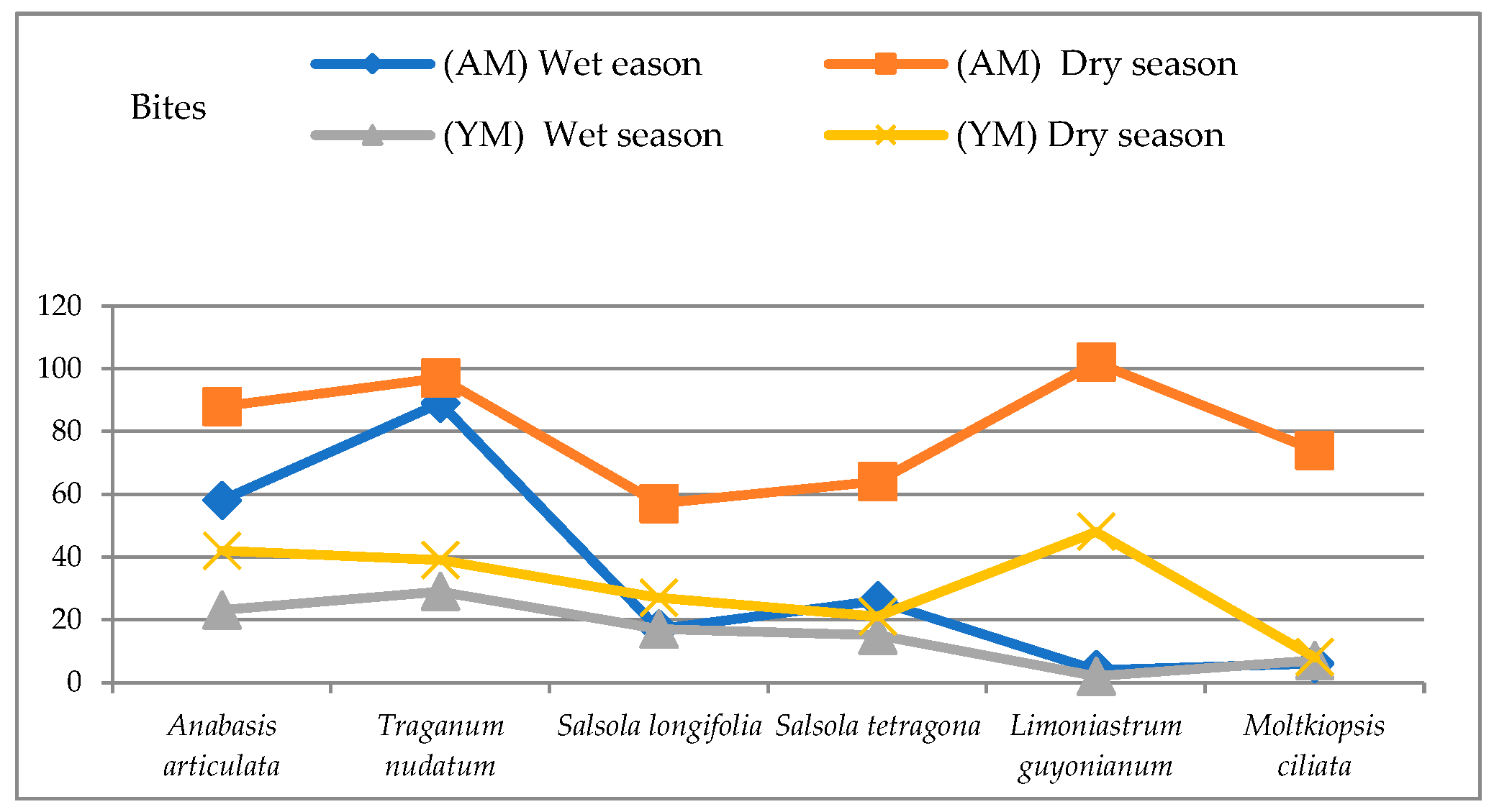 Blsf 22 00014 g001 Blsf 22 00014 g001