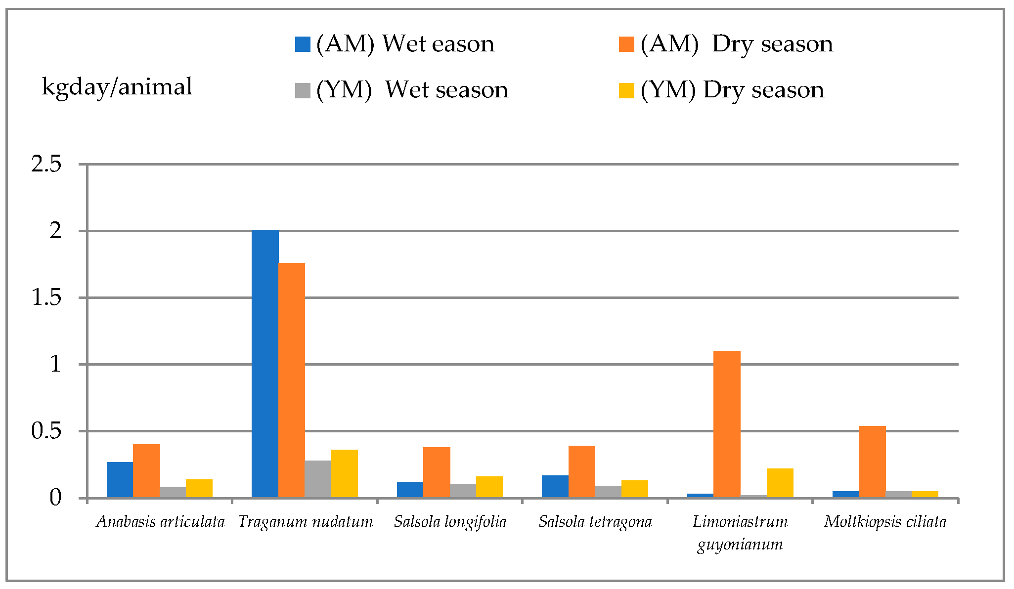 Blsf 22 00014 g002 Blsf 22 00014 g002