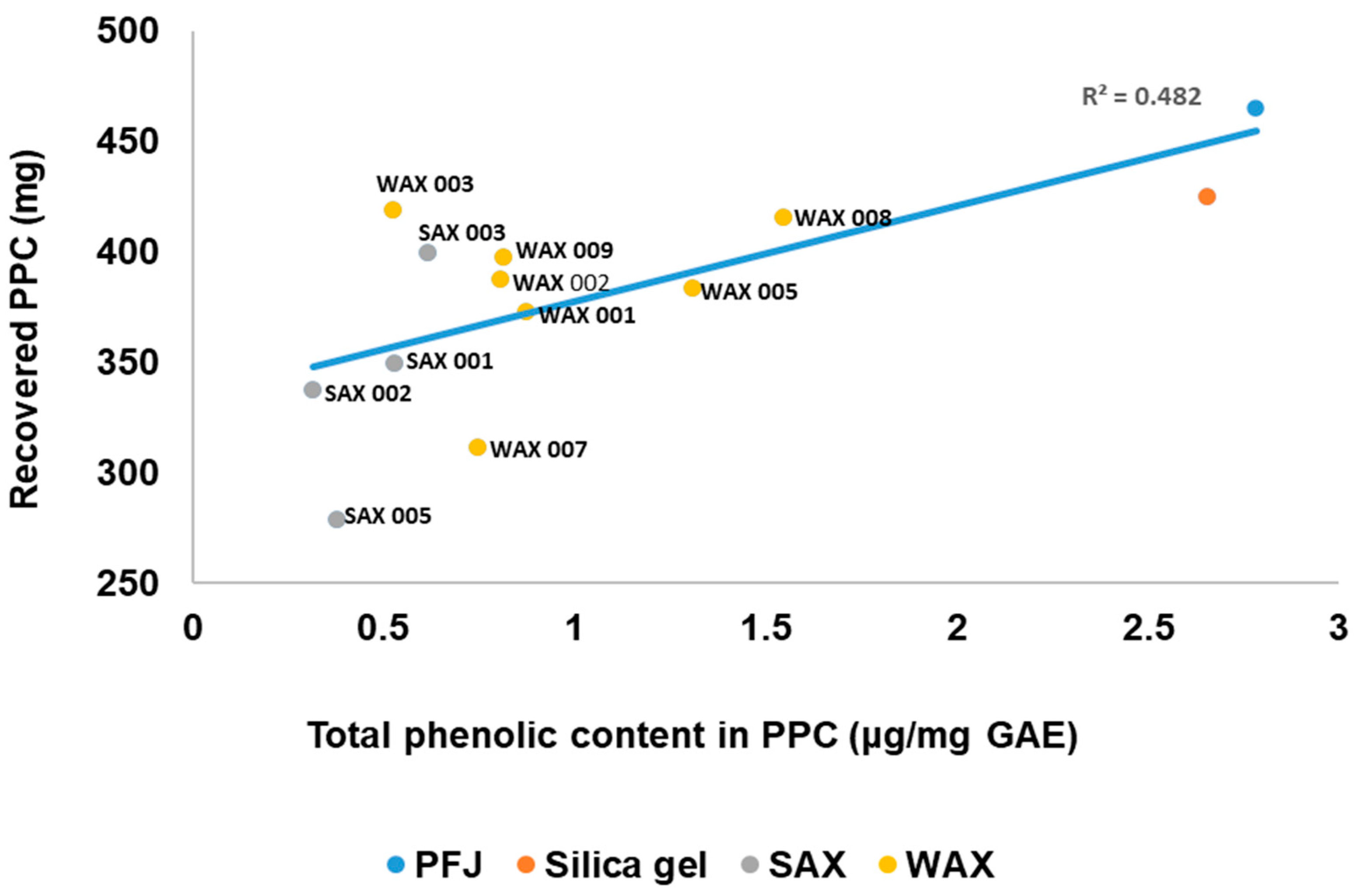 Blsf 40 00046 g005 Blsf 40 00046 g005
