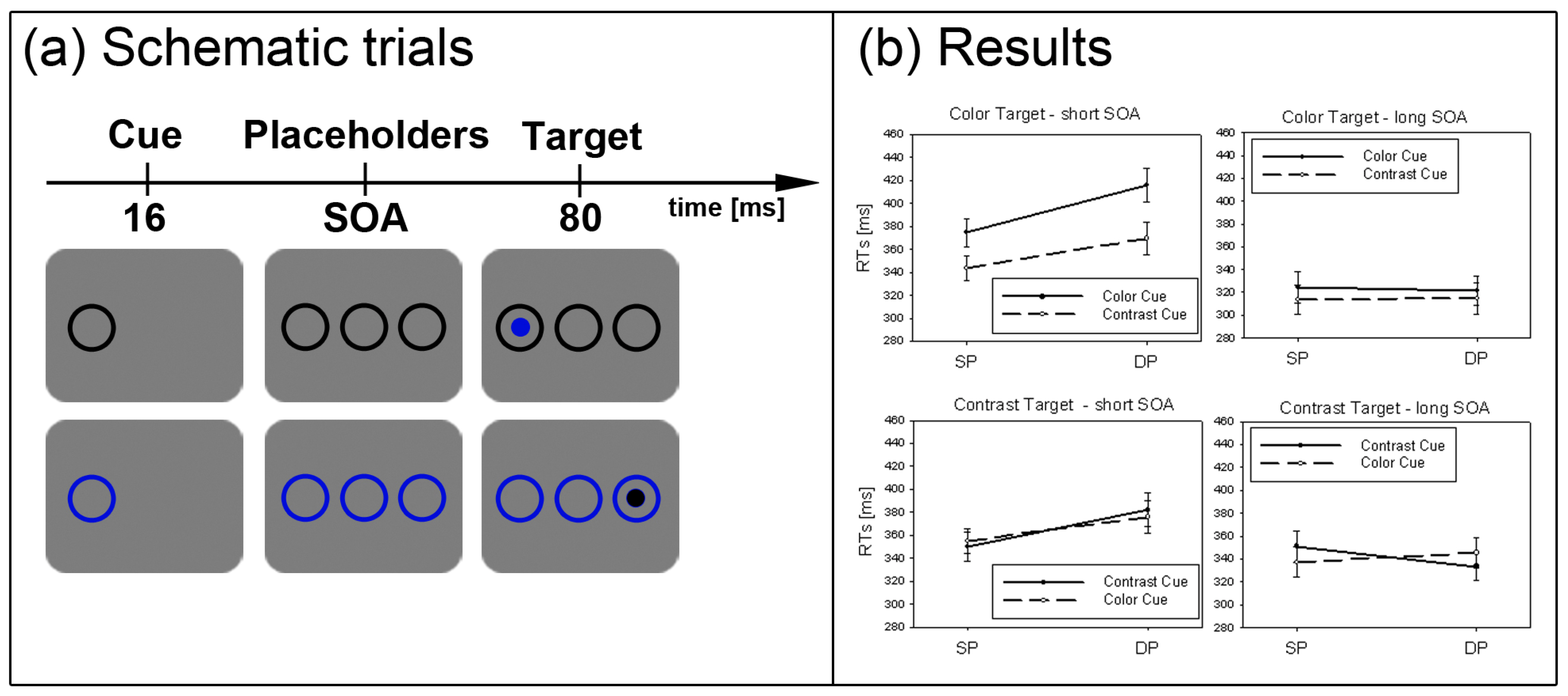 Brainsci 02 00033 g002