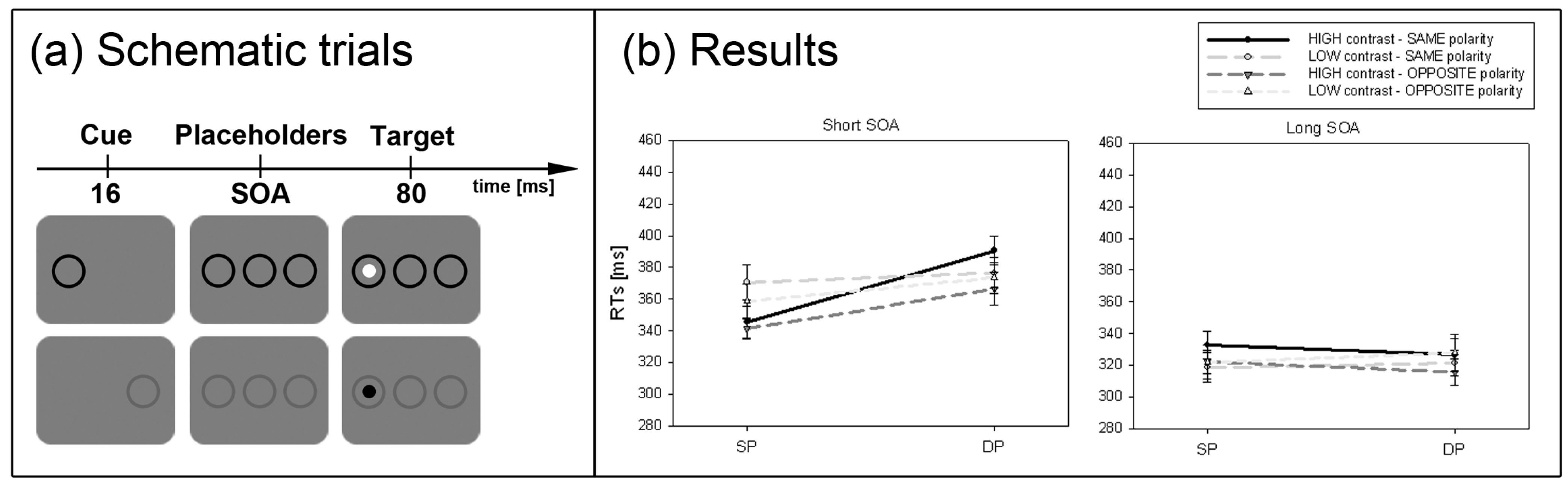 Brainsci 02 00033 g003