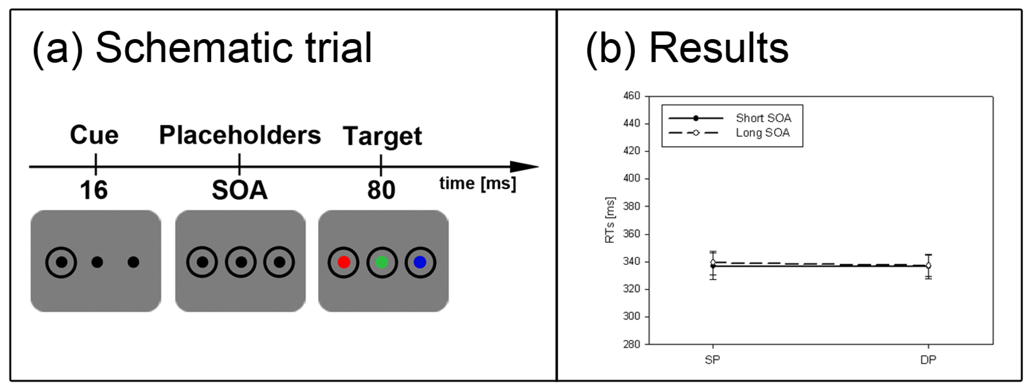Brainsci 02 00033 g005