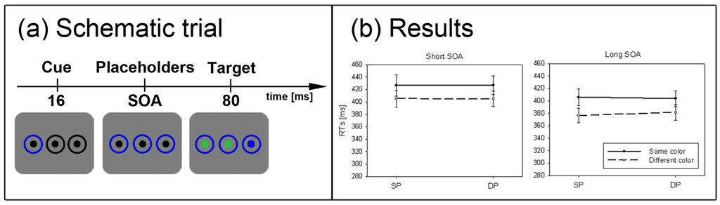 Brainsci 02 00033 g007 1024