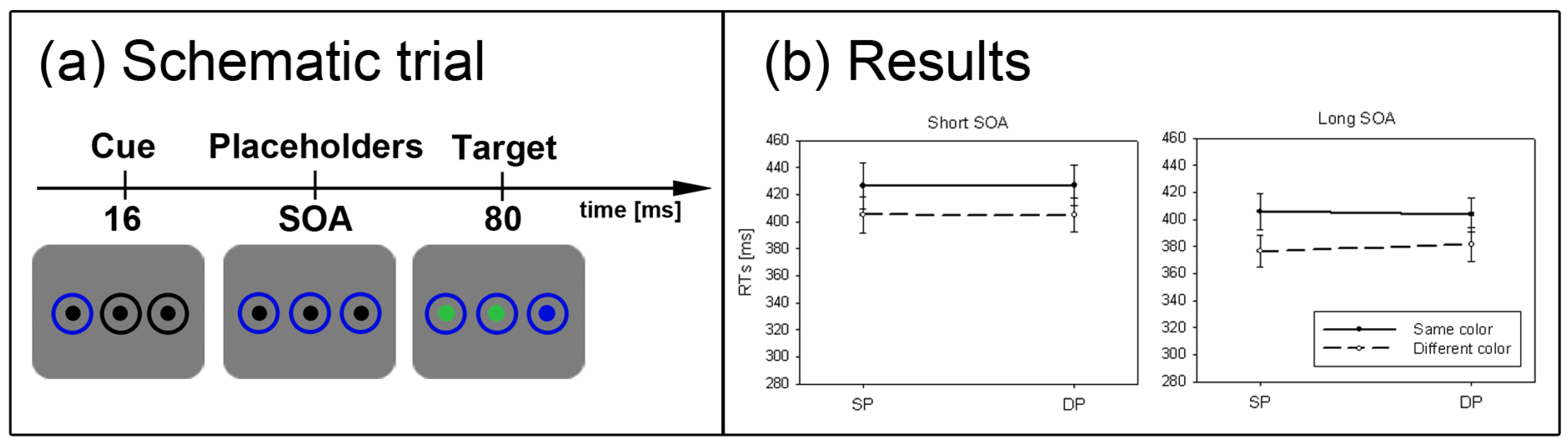 Brainsci 02 00033 g007