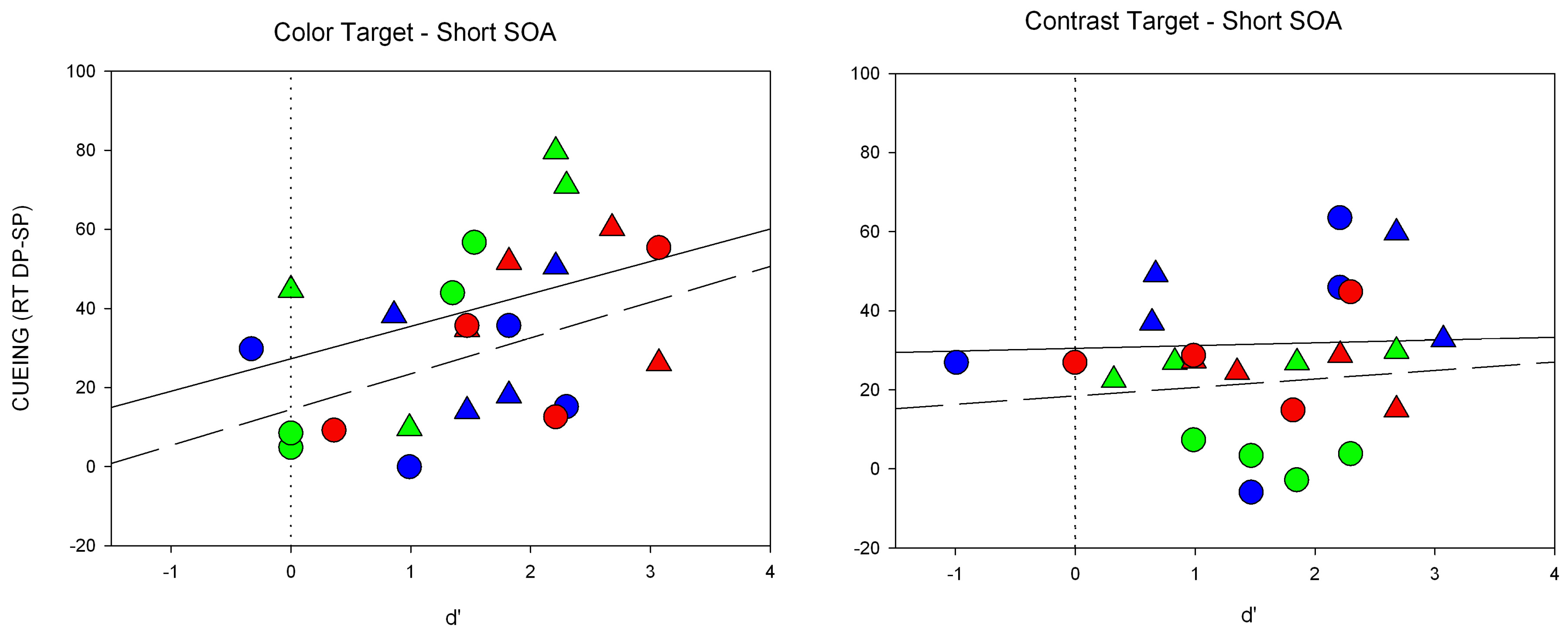 Brainsci 02 00033 g008